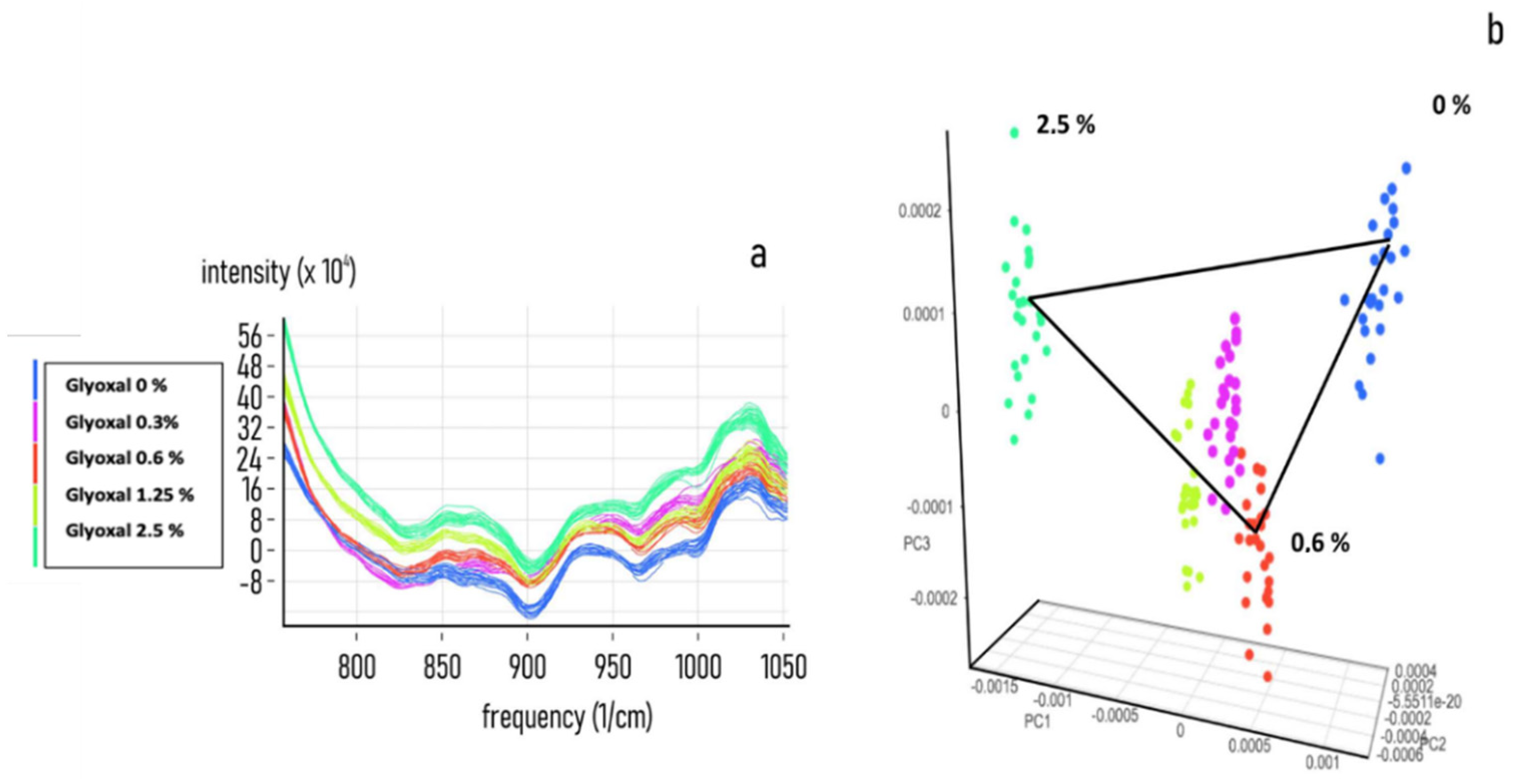 Nanomaterials 11 02432 g005