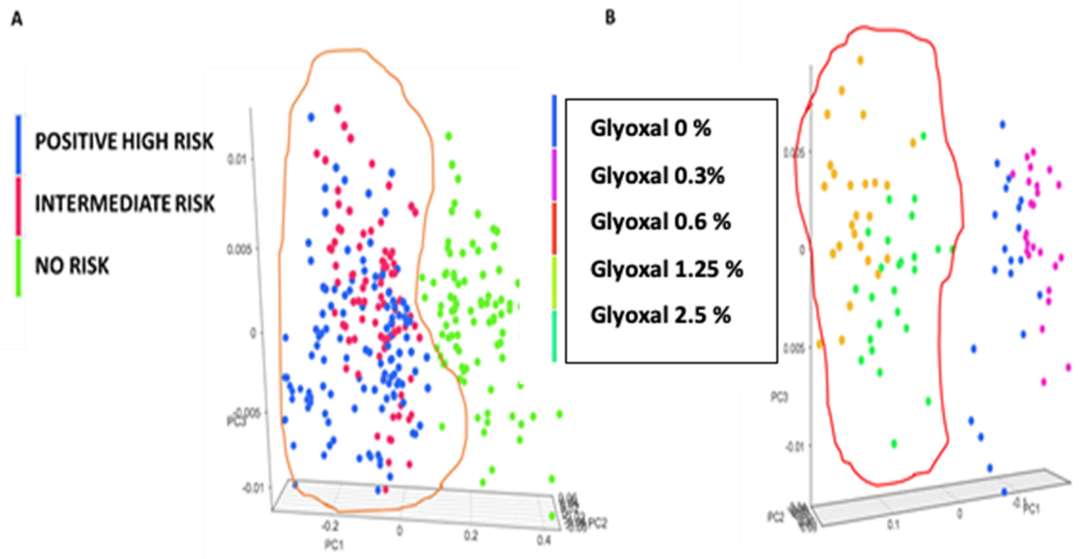 Nanomaterials 11 02432 g008