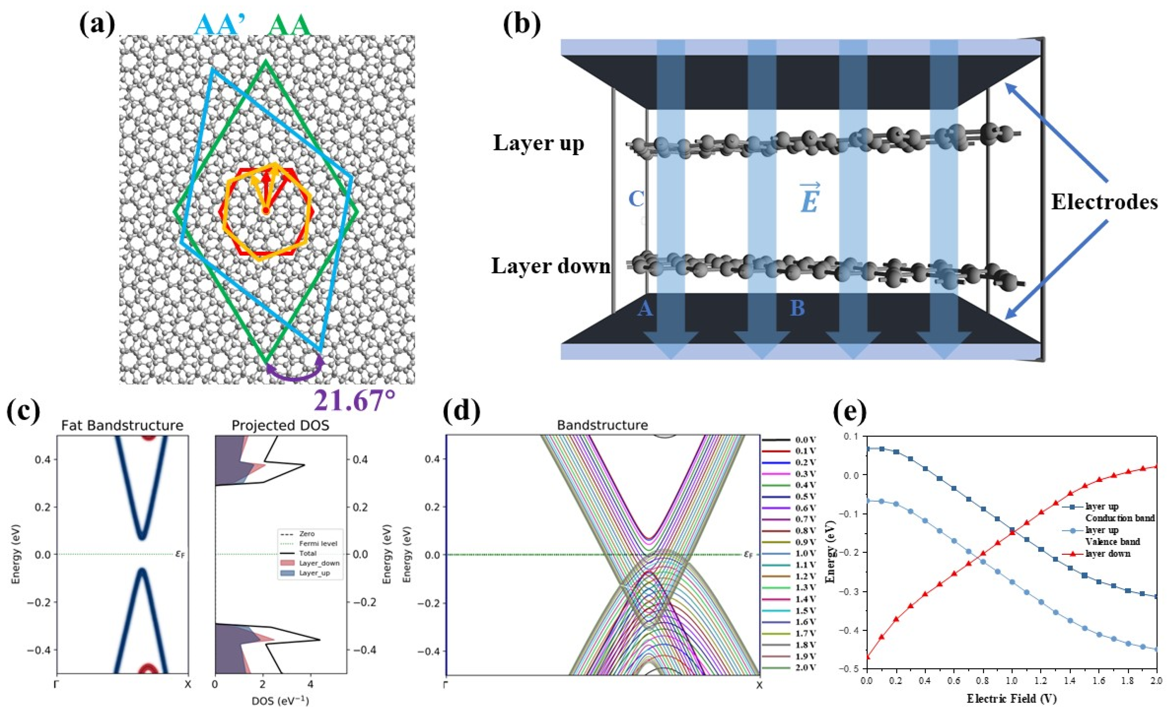 Nanomaterials 11 02433 g001