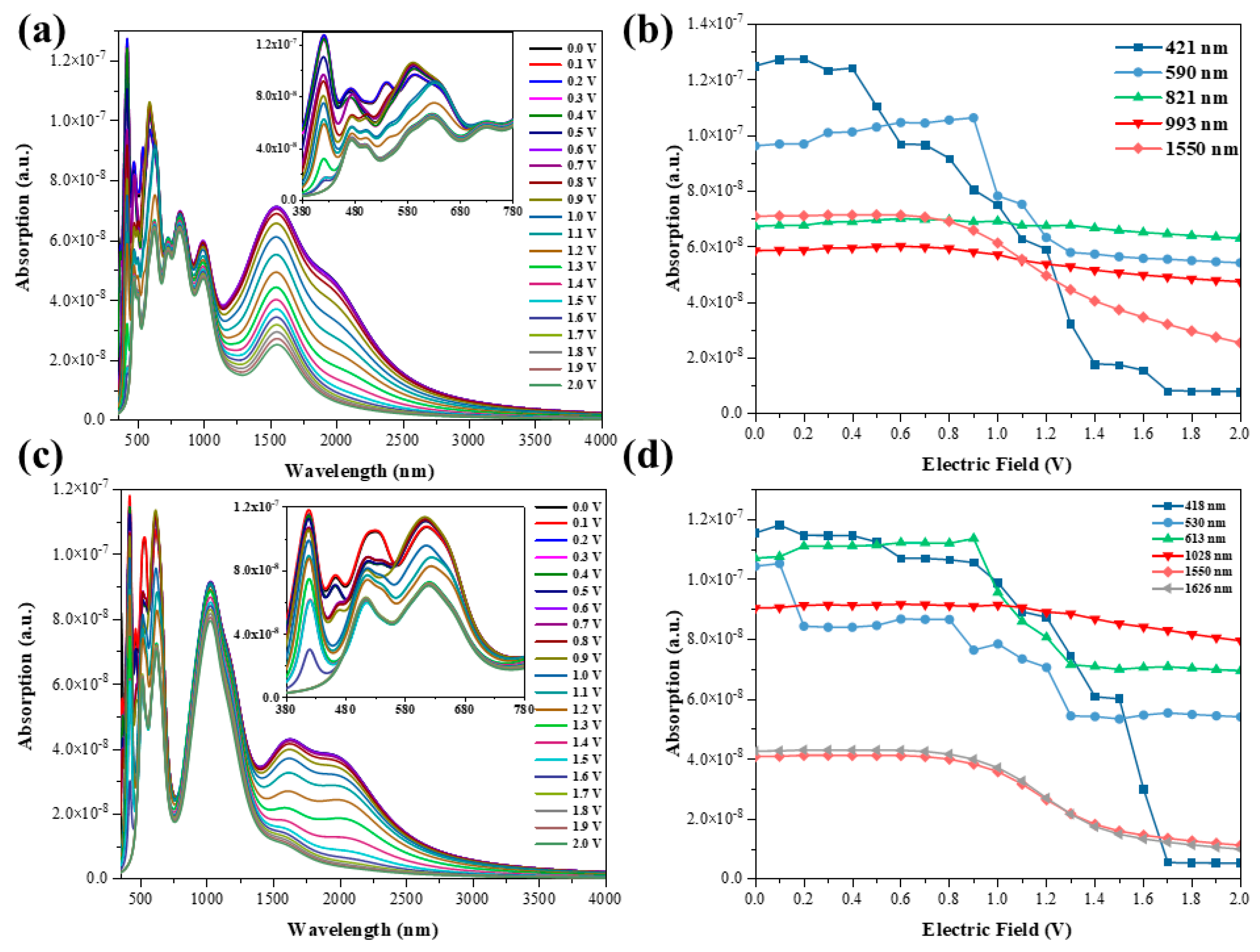 Nanomaterials 11 02433 g002