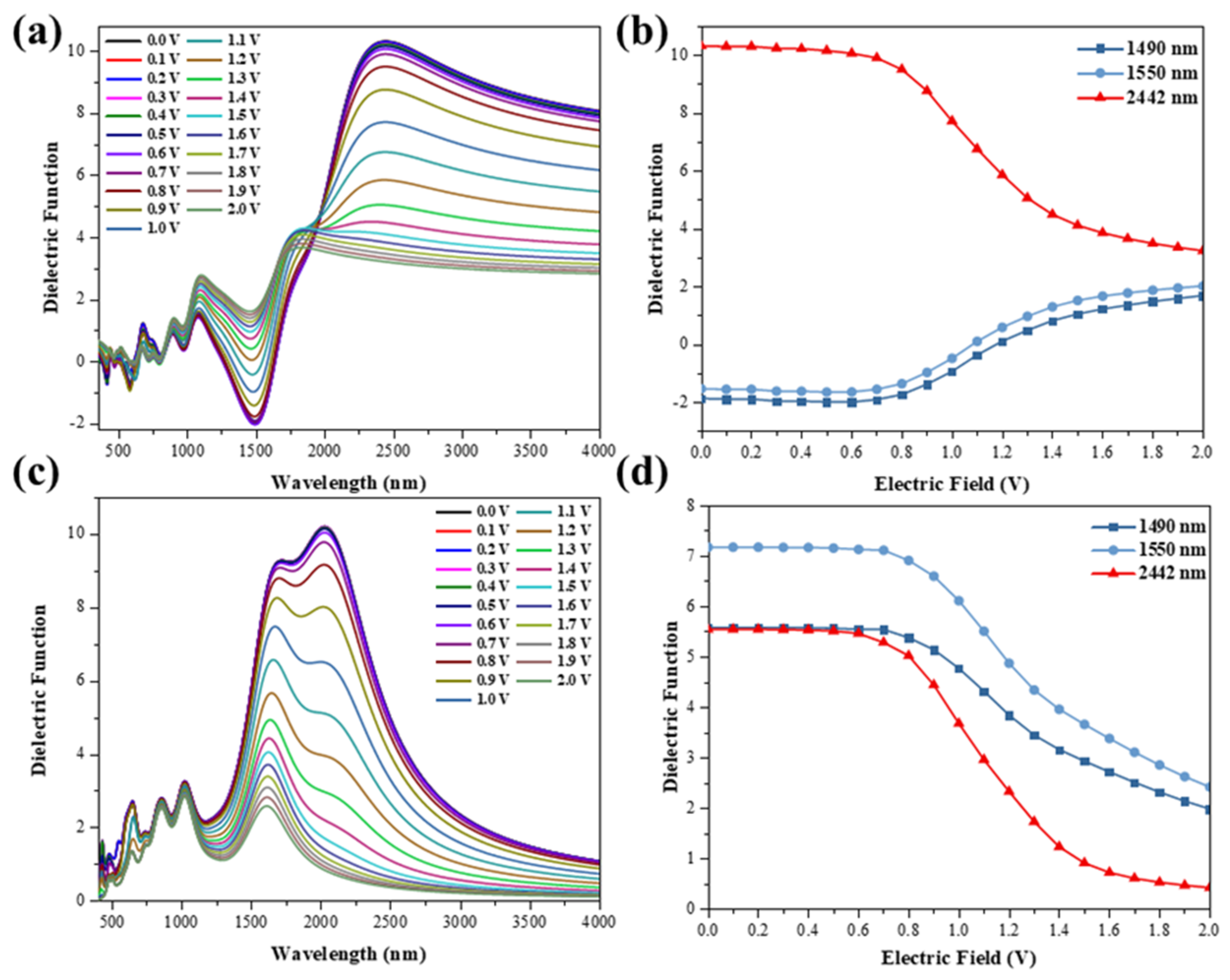 Nanomaterials 11 02433 g003