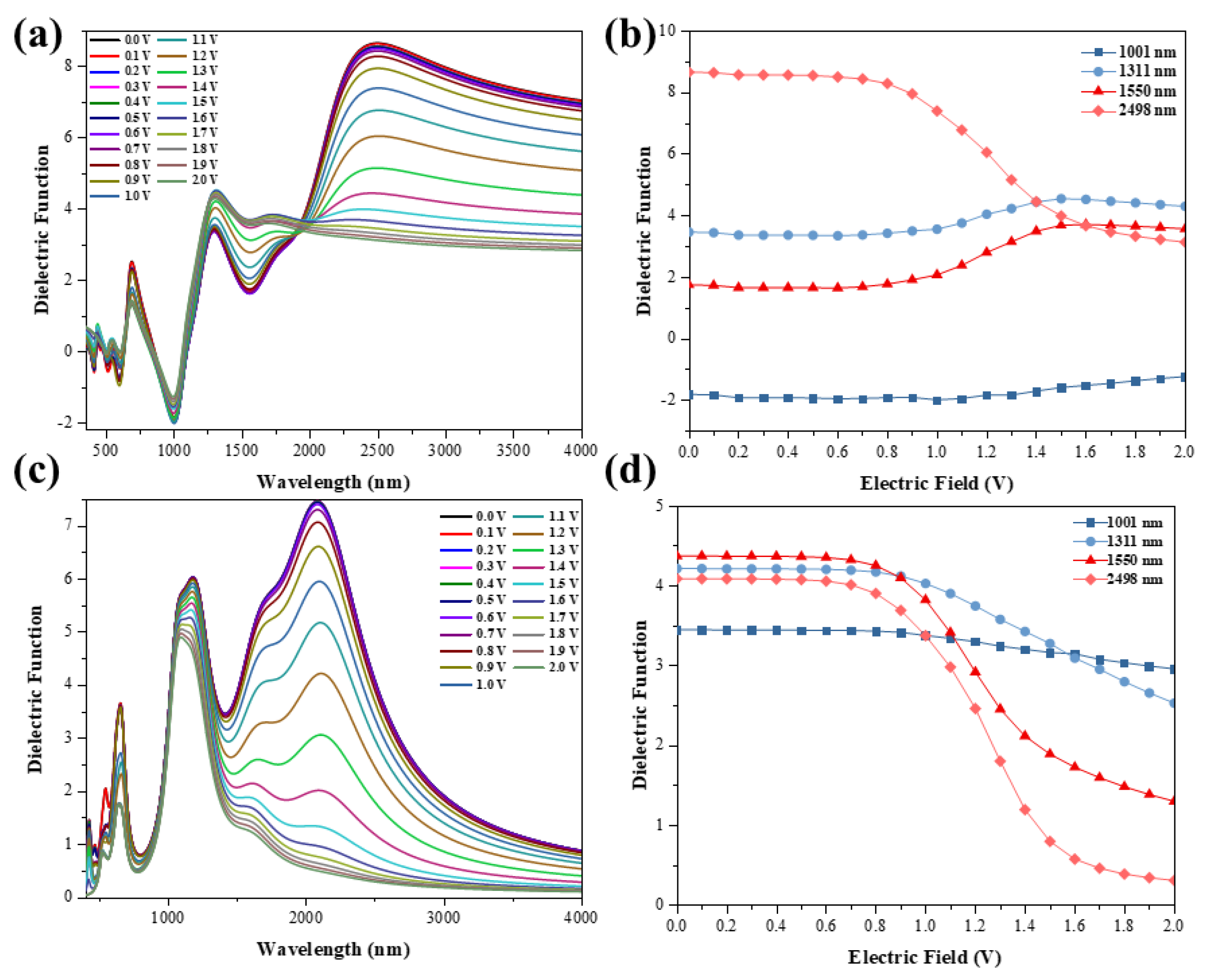Nanomaterials 11 02433 g004