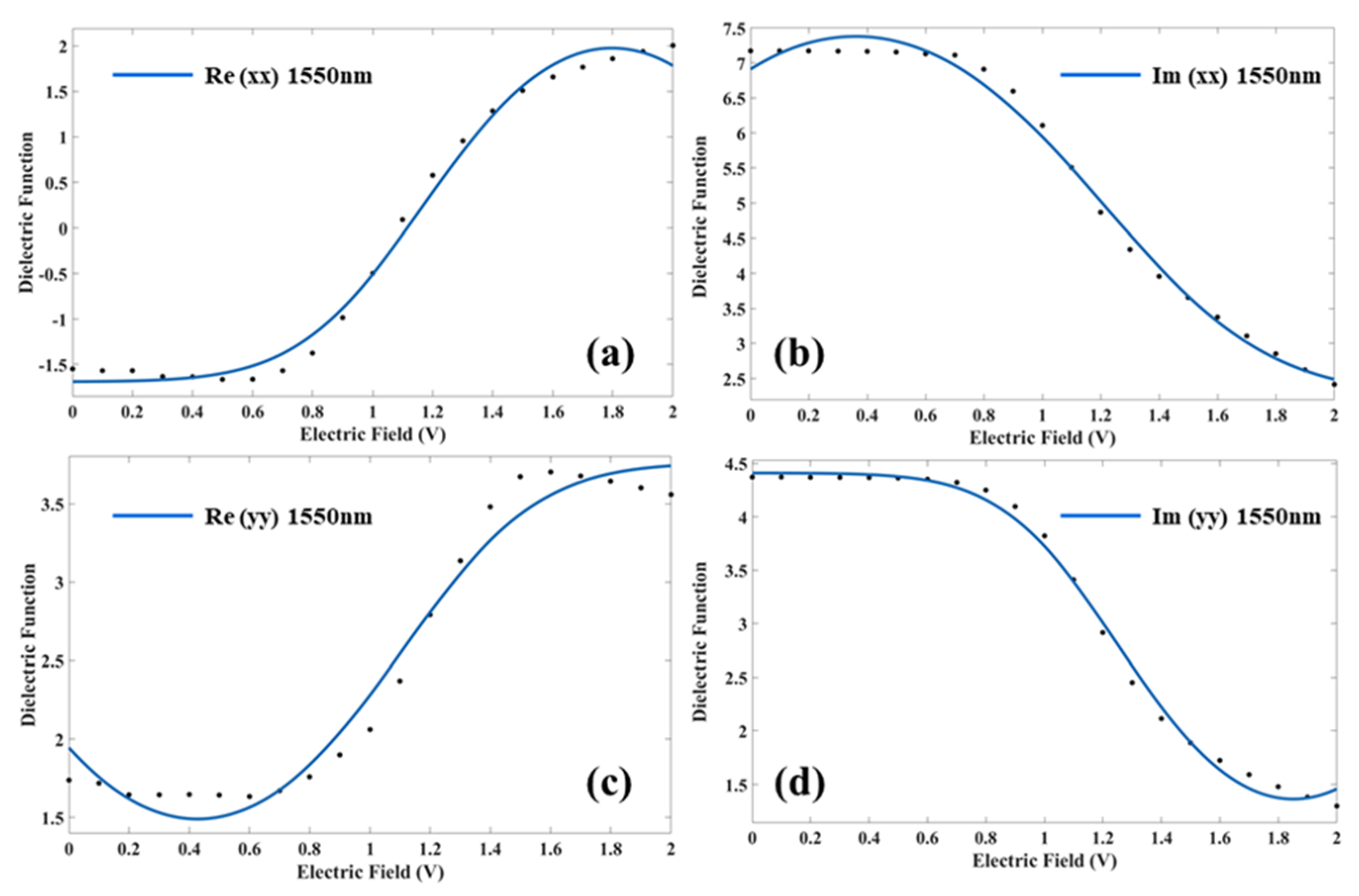 Nanomaterials 11 02433 g006
