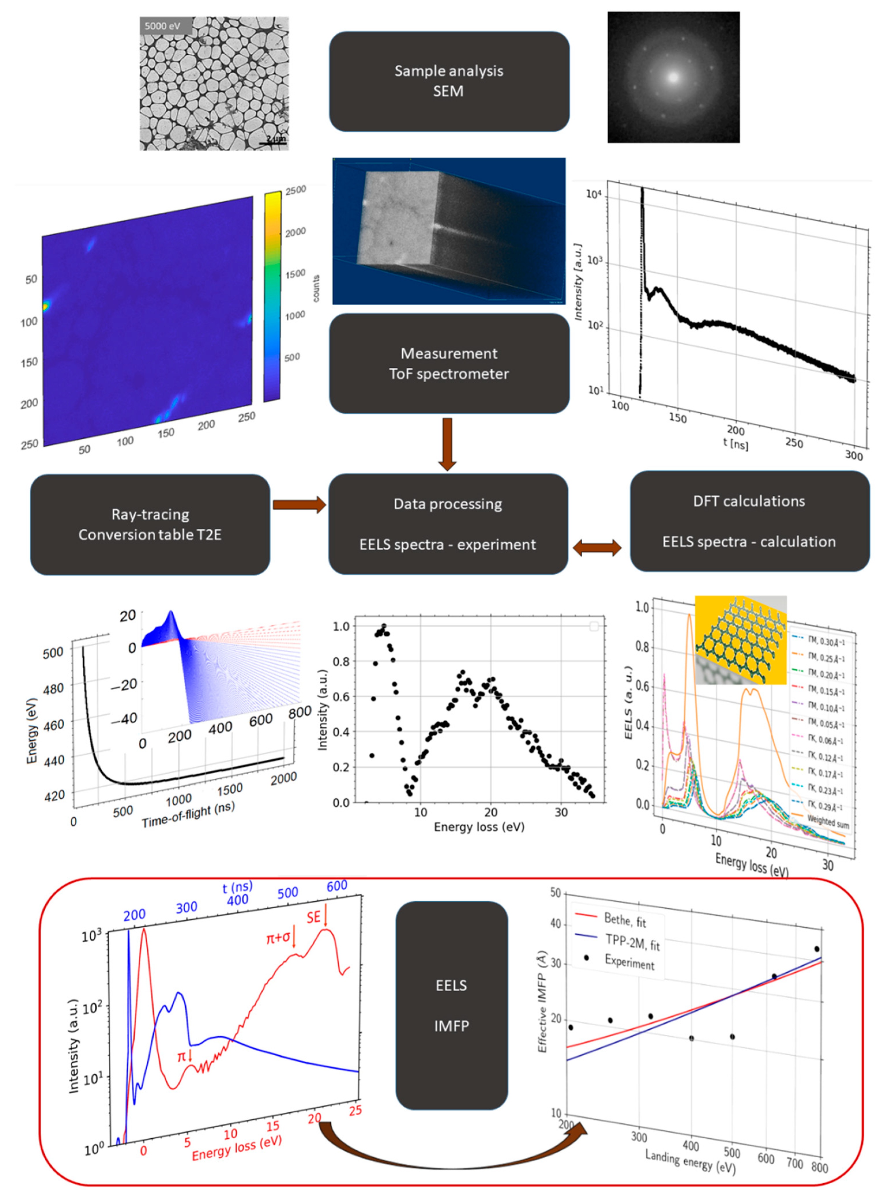 Nanomaterials 11 02435 g002 Nanomaterials 11 02435 g002