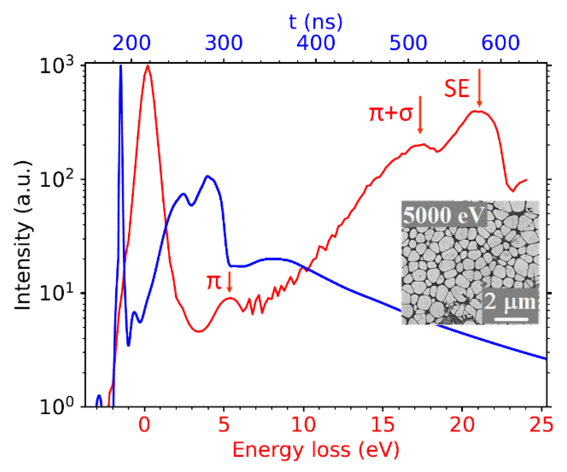 Nanomaterials 11 02435 g007 Nanomaterials 11 02435 g007