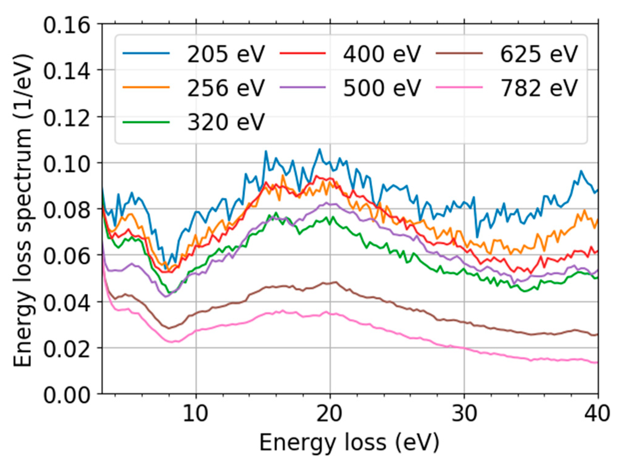 Nanomaterials 11 02435 g008 Nanomaterials 11 02435 g008