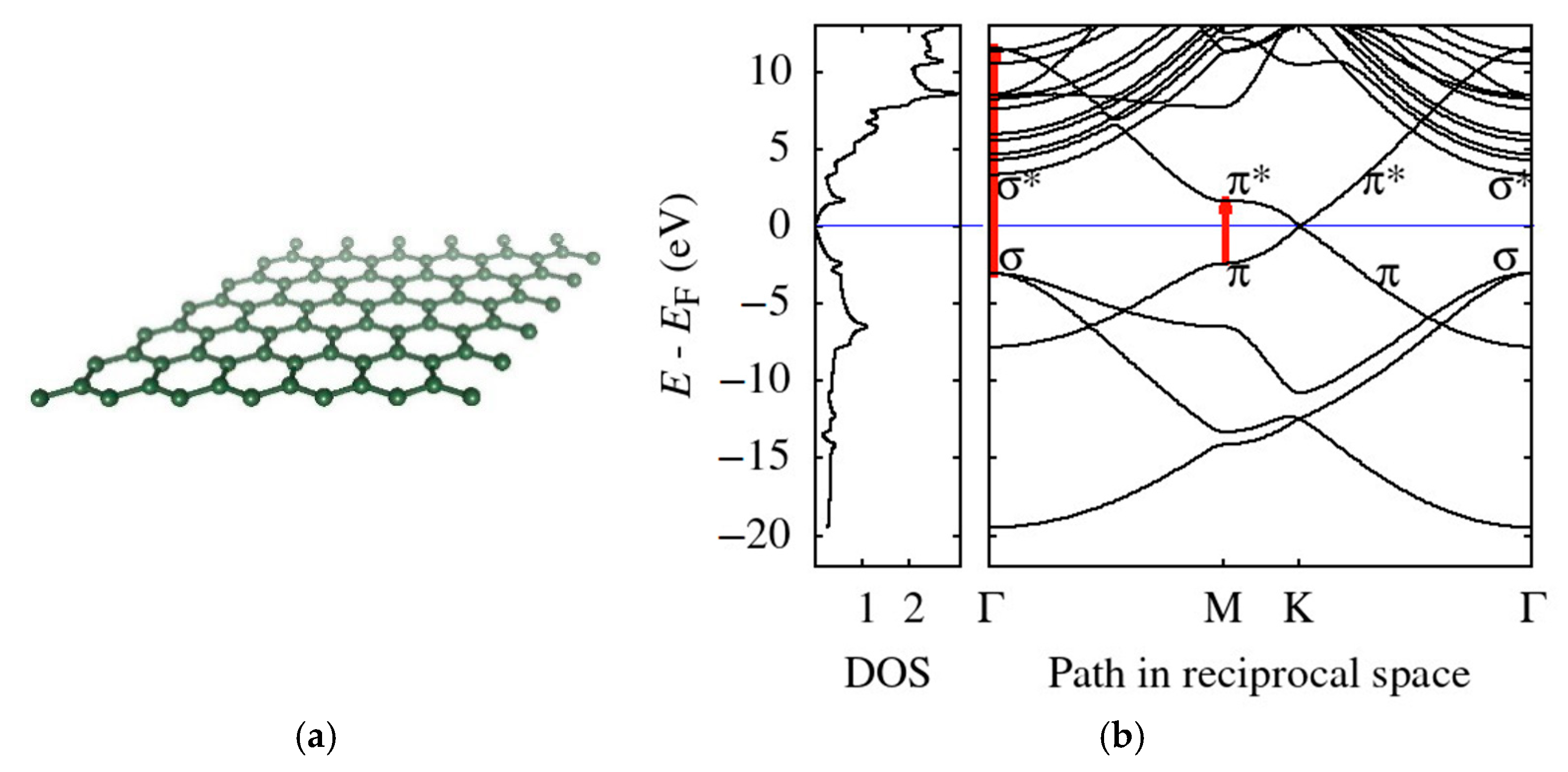 Nanomaterials 11 02435 g009 Nanomaterials 11 02435 g009