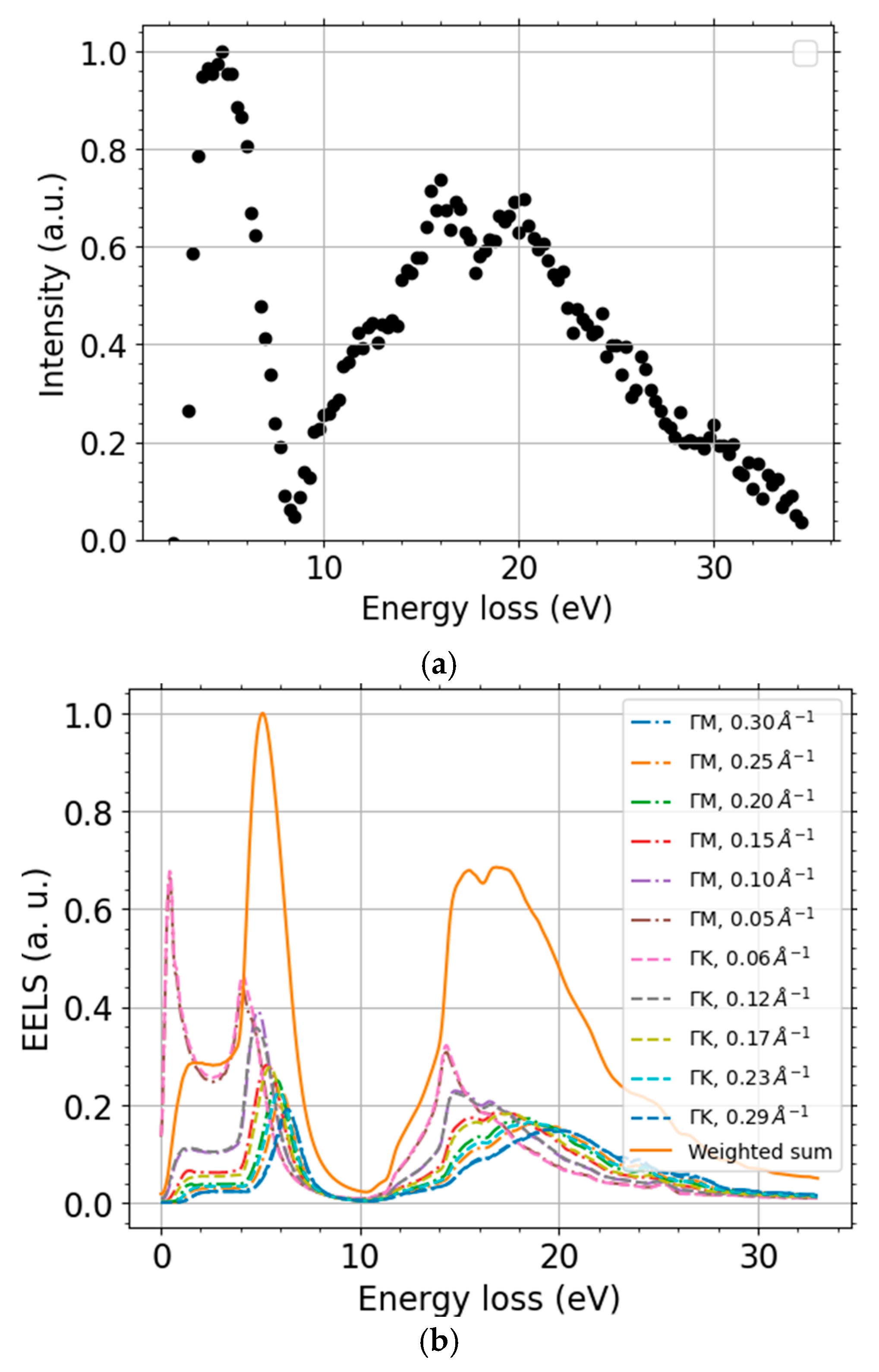 Nanomaterials 11 02435 g010 Nanomaterials 11 02435 g010