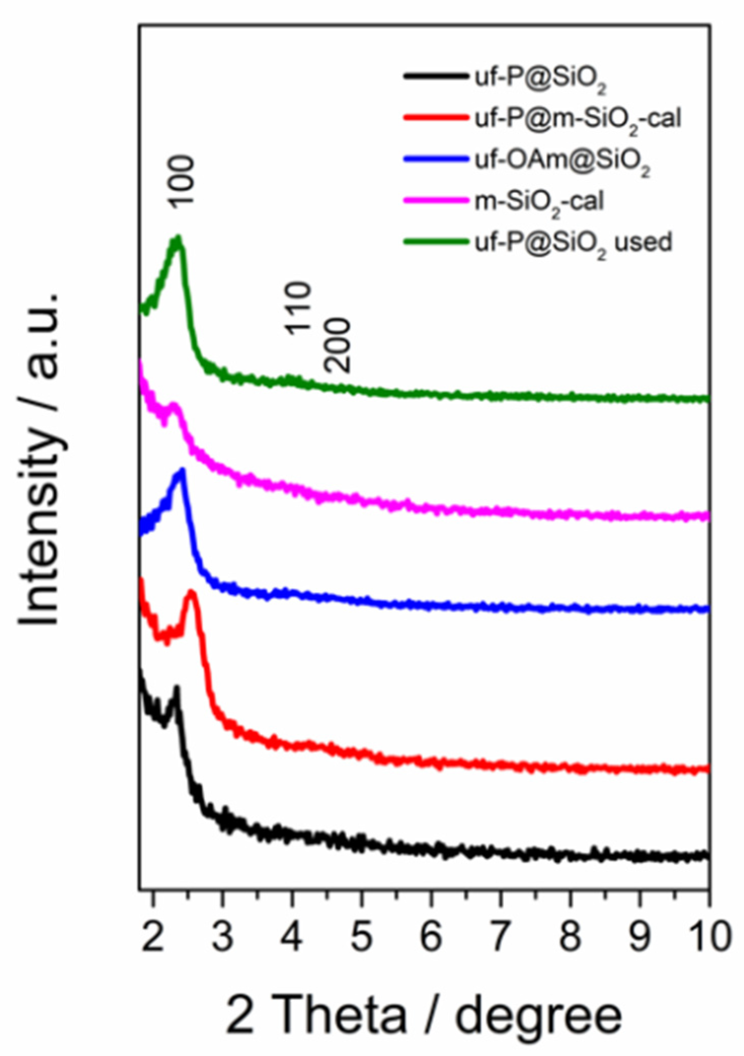 Nanomaterials 11 02440 g001