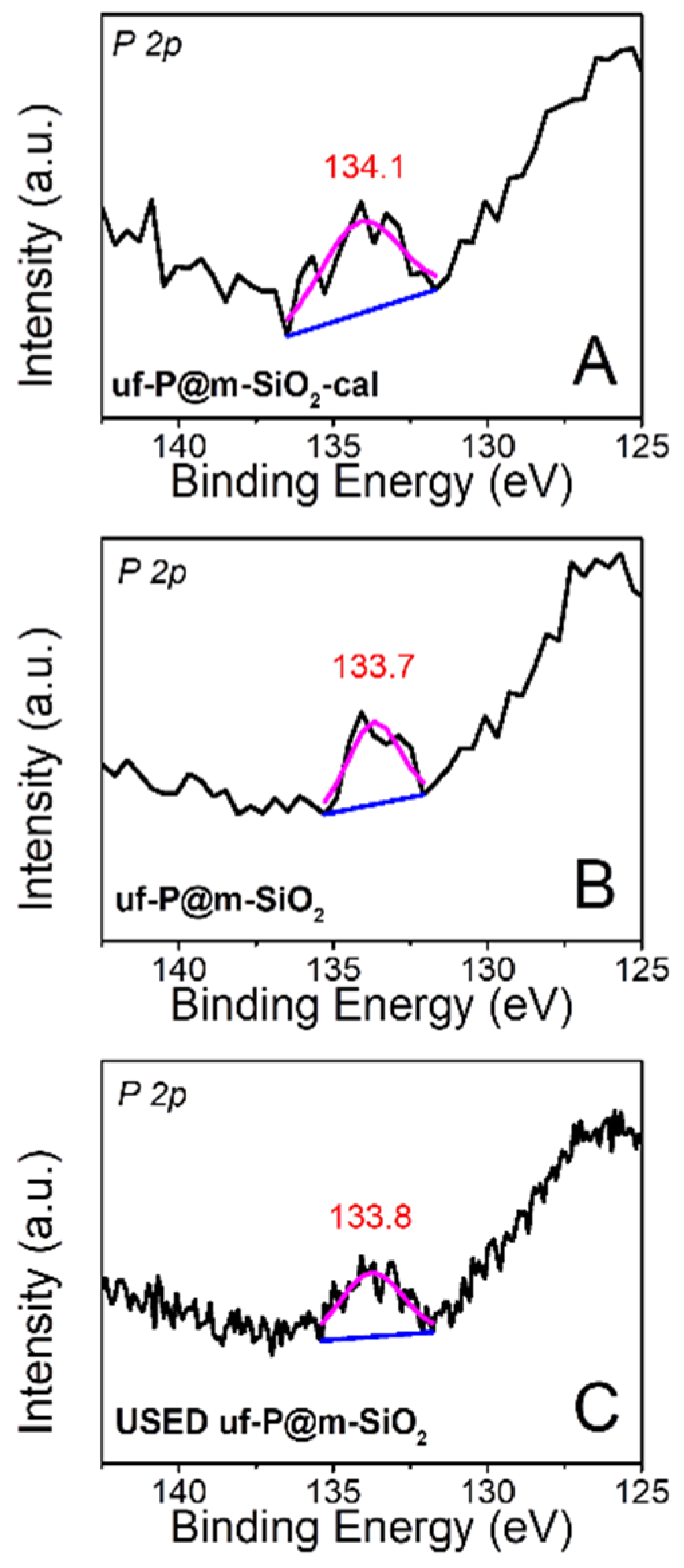 Nanomaterials 11 02440 g006