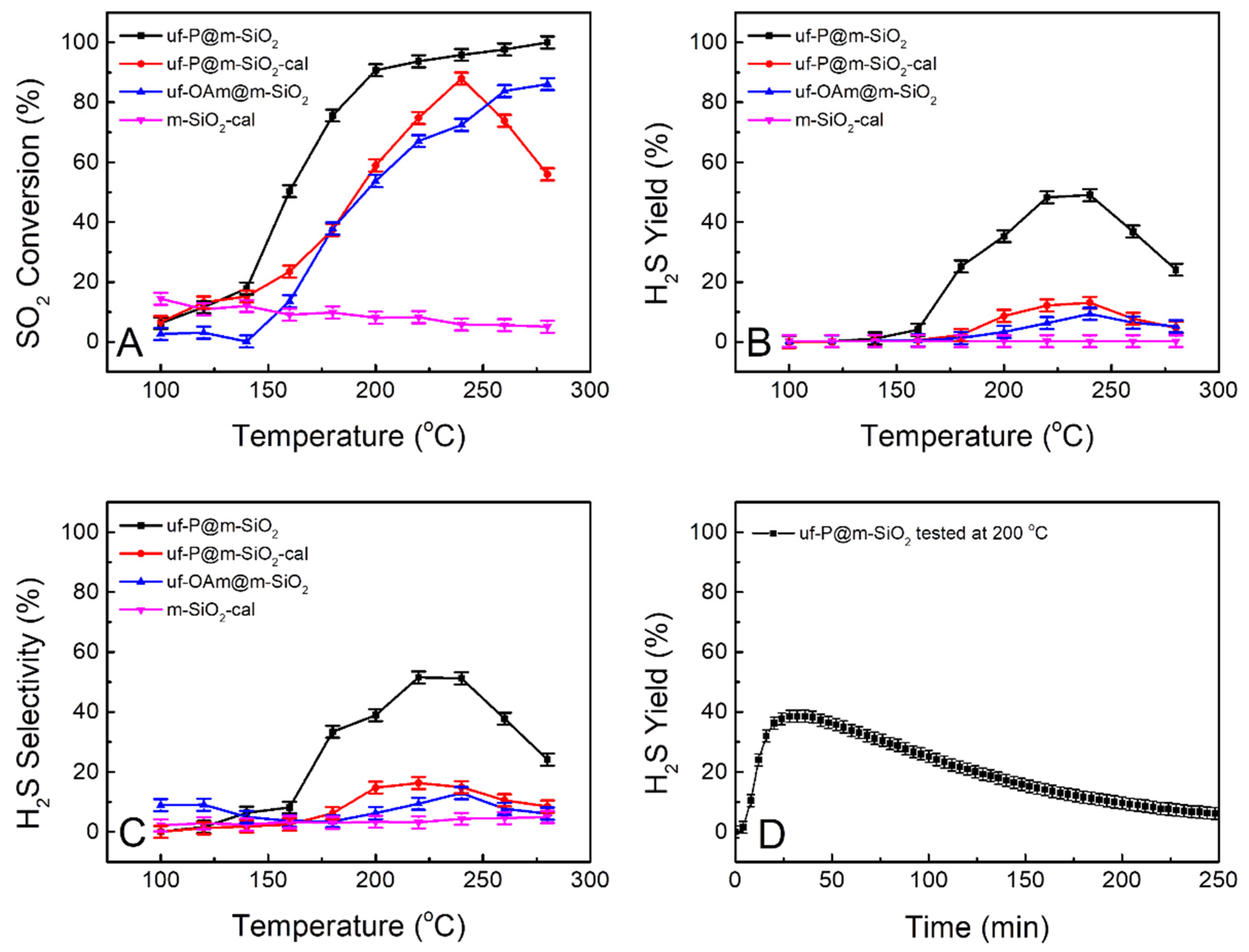 Nanomaterials 11 02440 g007