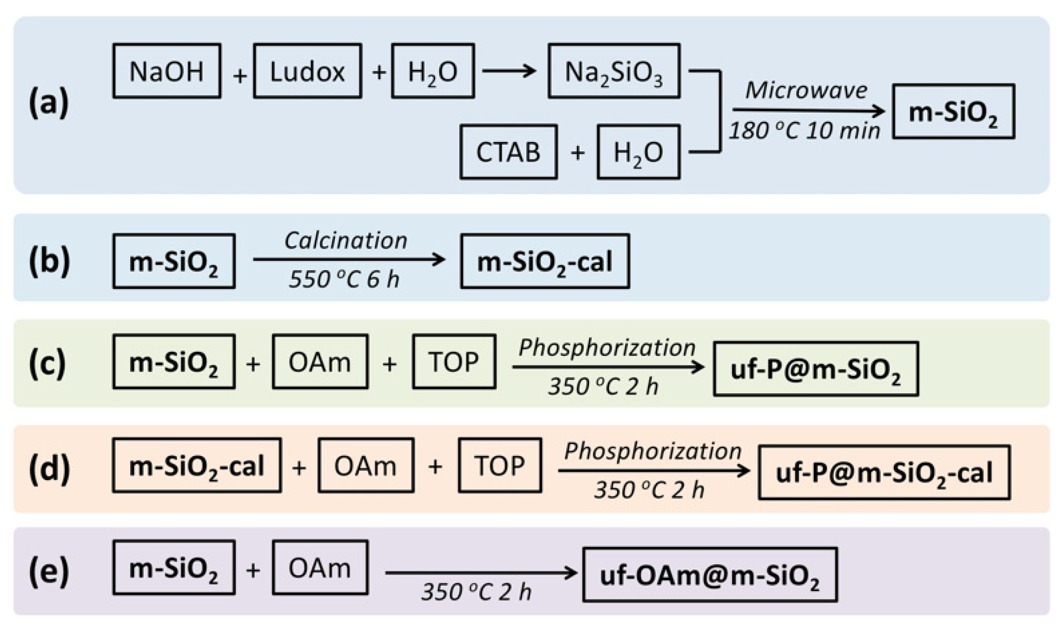 Nanomaterials 11 02440 sch001