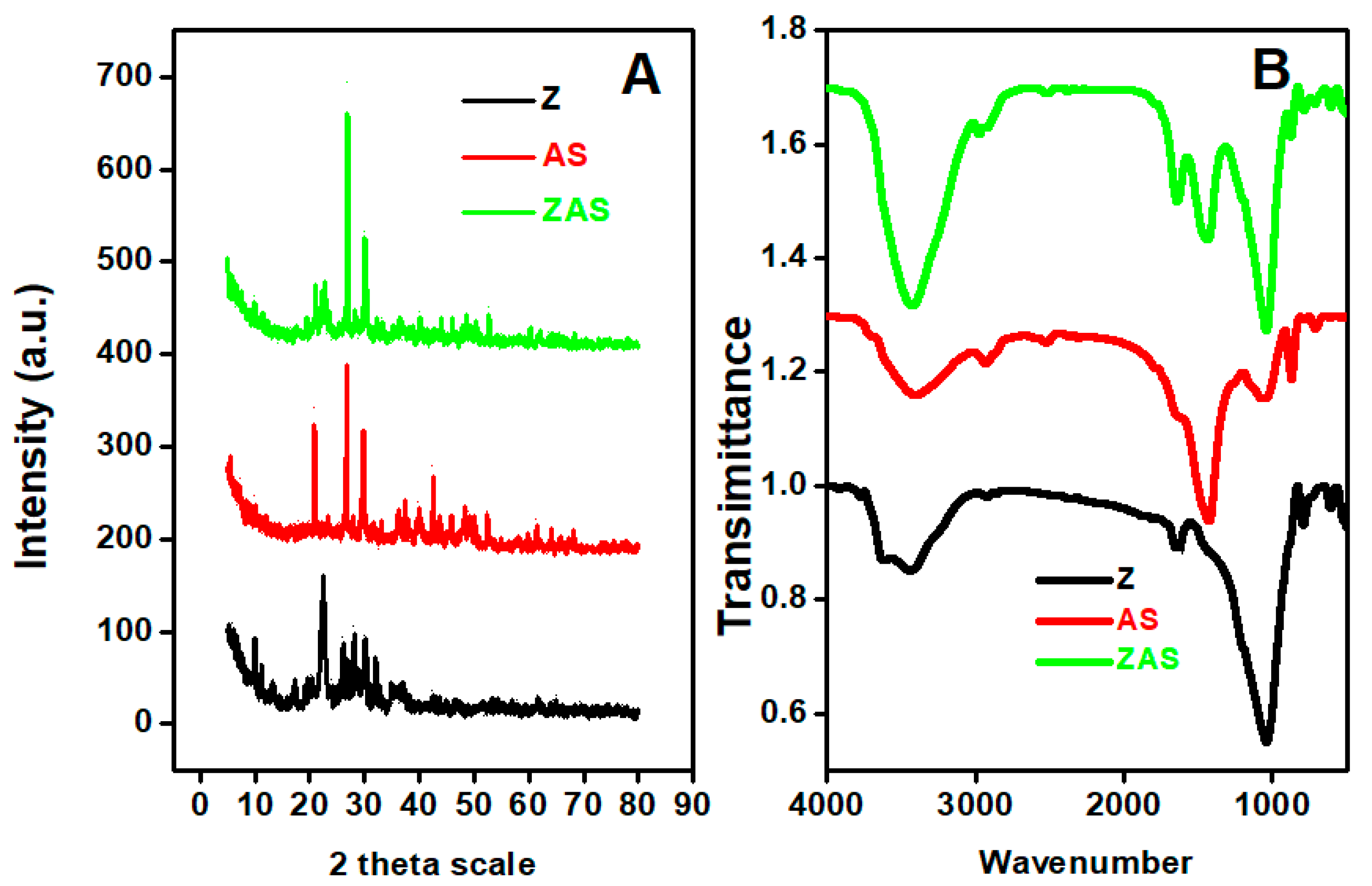 Nanomaterials 11 02441 g002 Nanomaterials 11 02441 g002