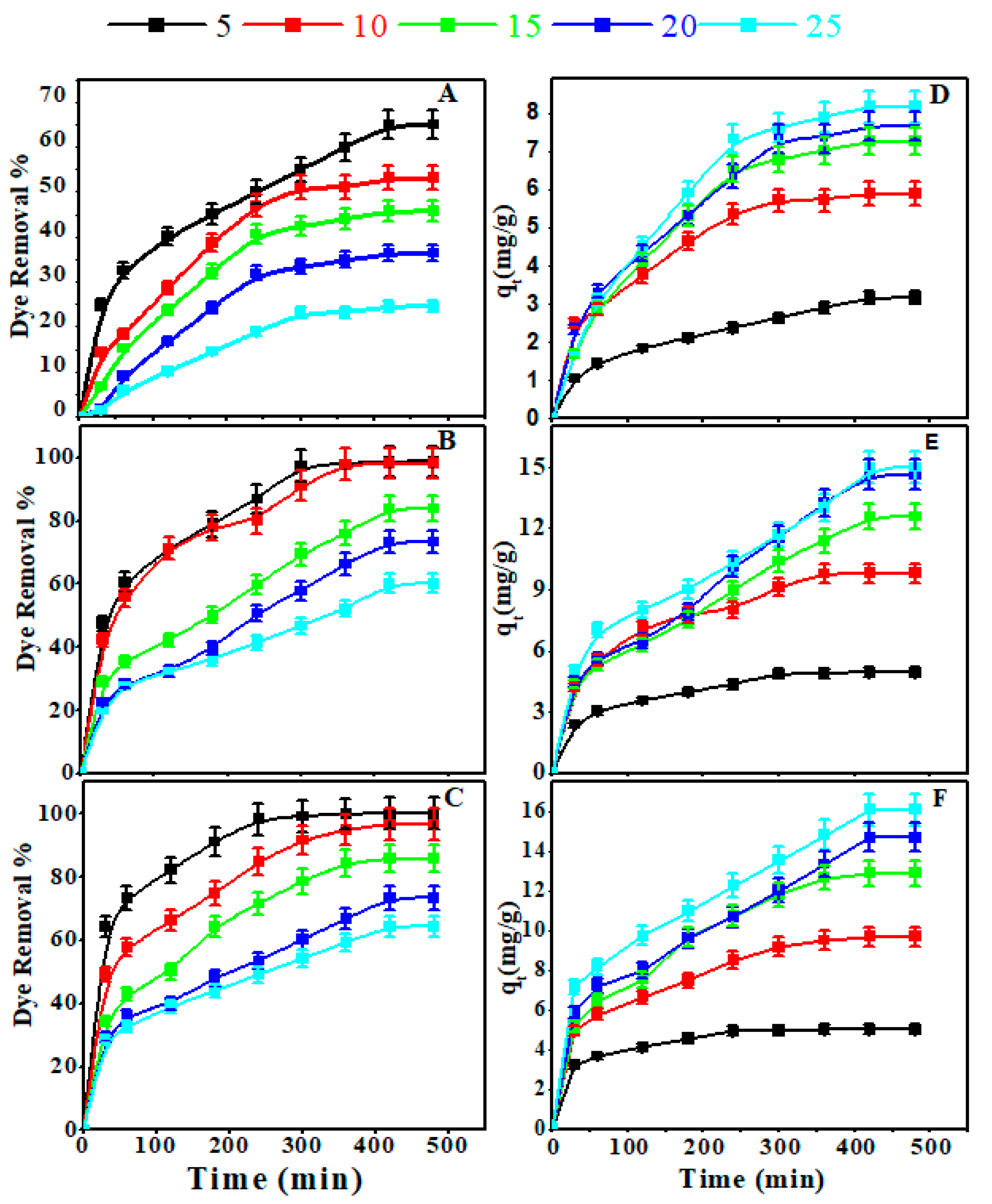 Nanomaterials 11 02441 g003 Nanomaterials 11 02441 g003