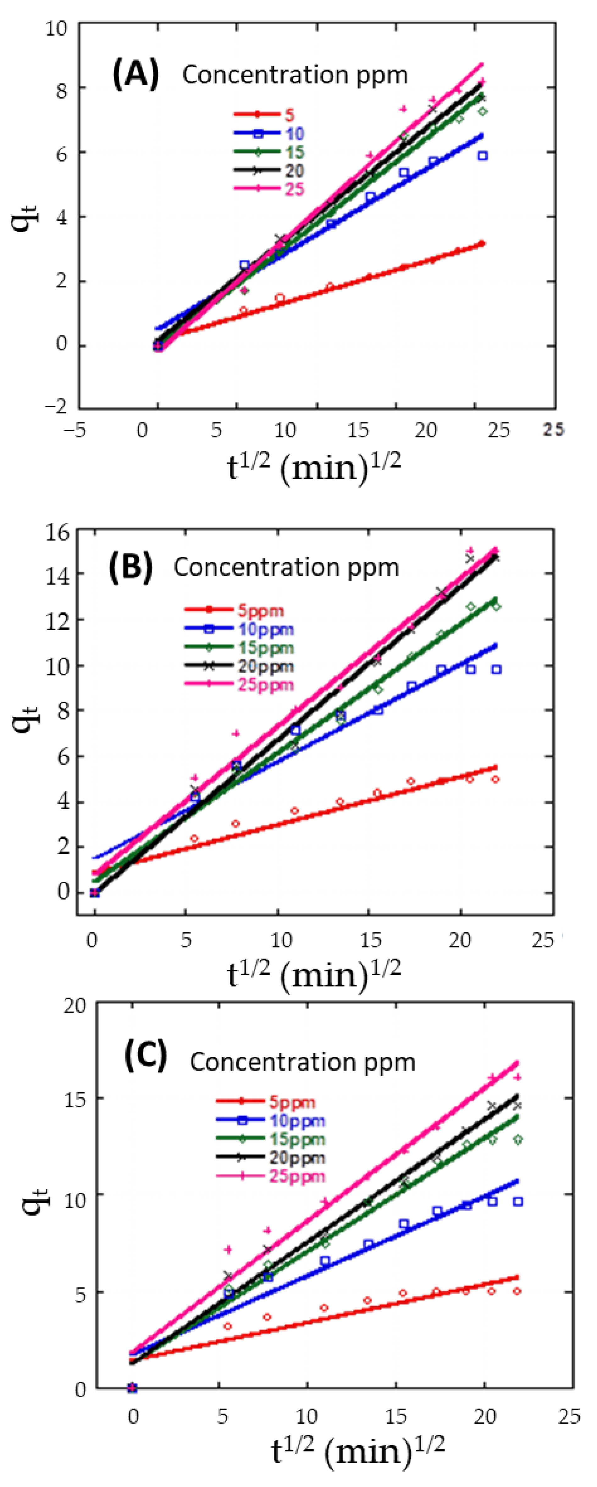 Nanomaterials 11 02441 g007 Nanomaterials 11 02441 g007