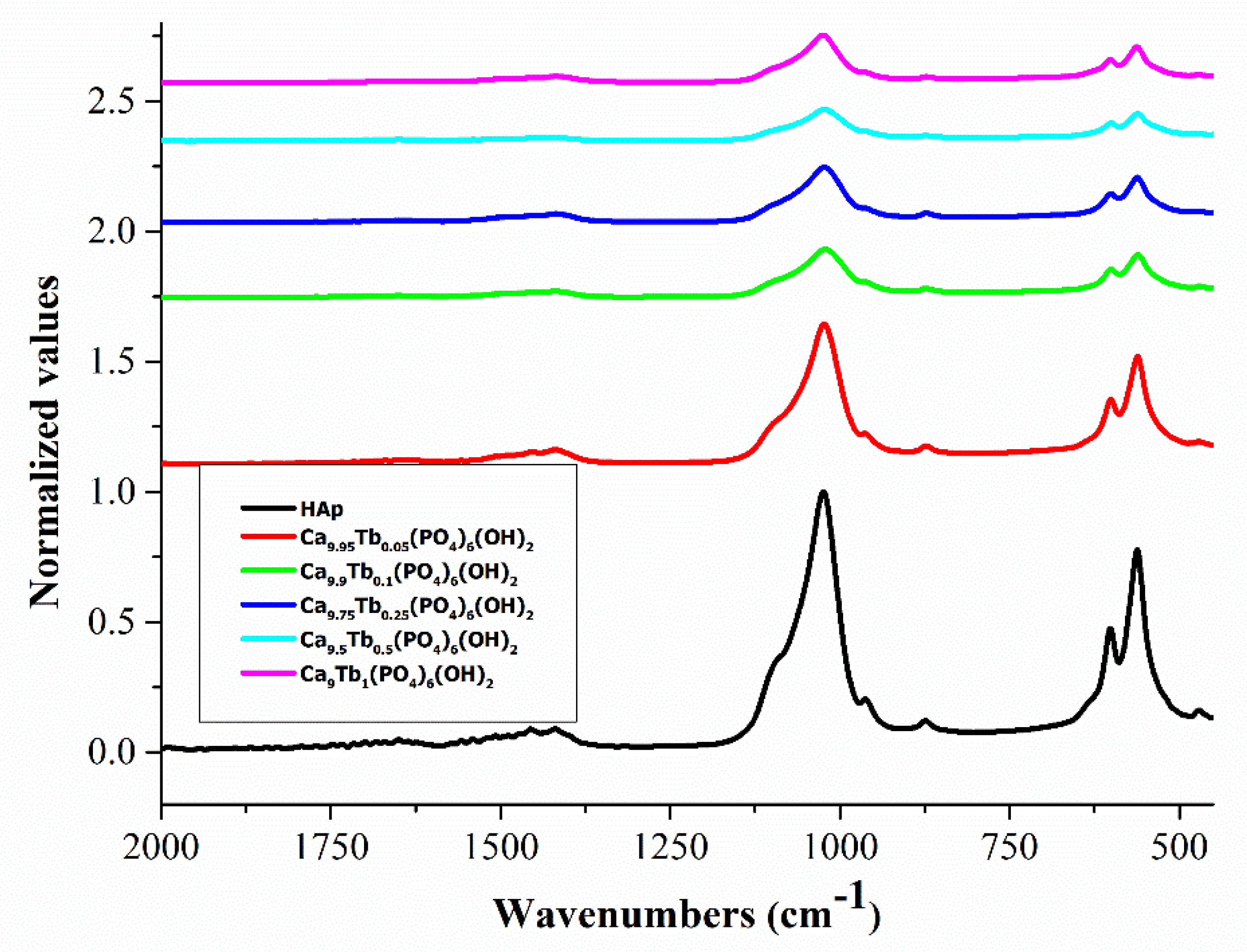 Nanomaterials 11 02442 g001