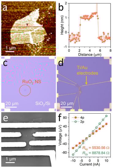 Nanomaterials 11 02444 g002 550