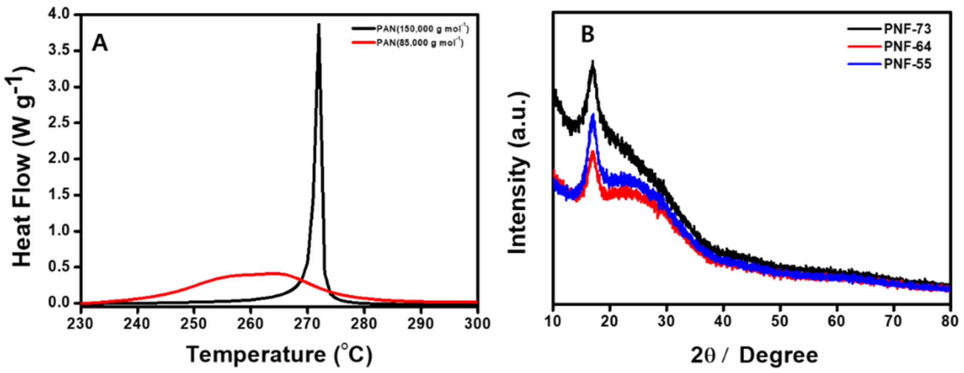 Nanomaterials 11 02447 g003