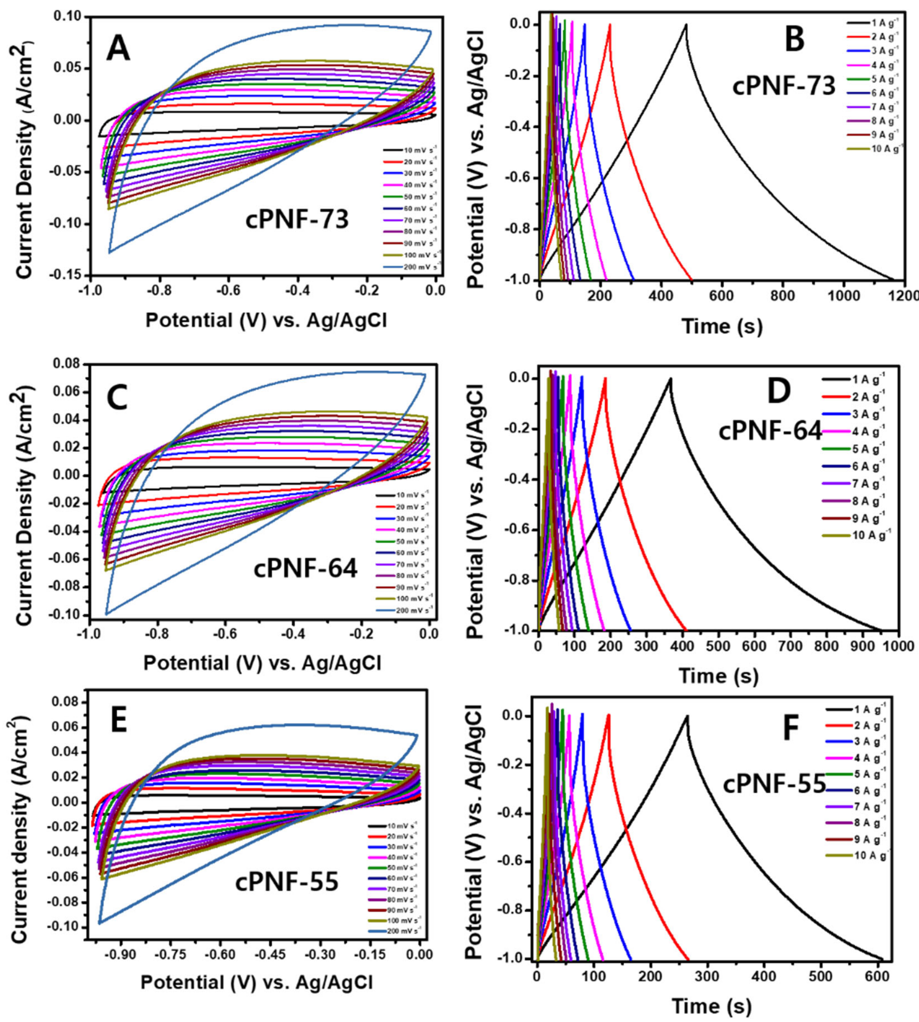 Nanomaterials 11 02447 g004