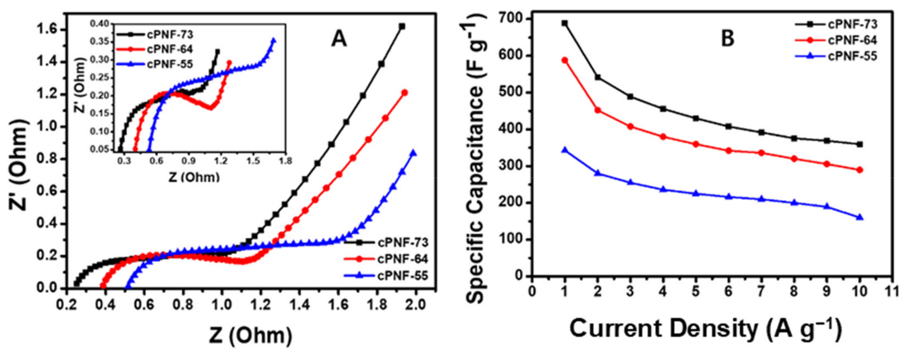 Nanomaterials 11 02447 g005