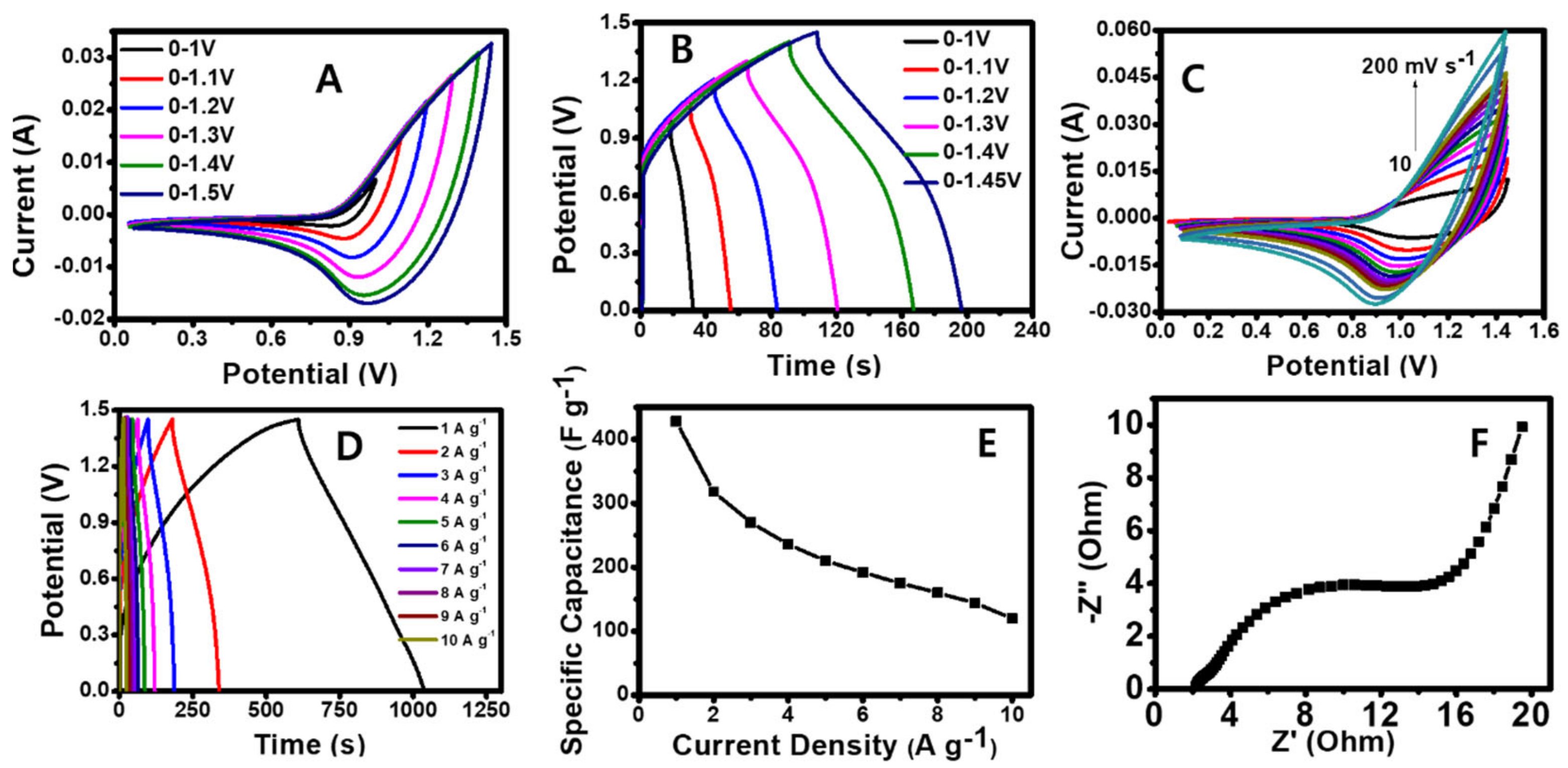Nanomaterials 11 02447 g006