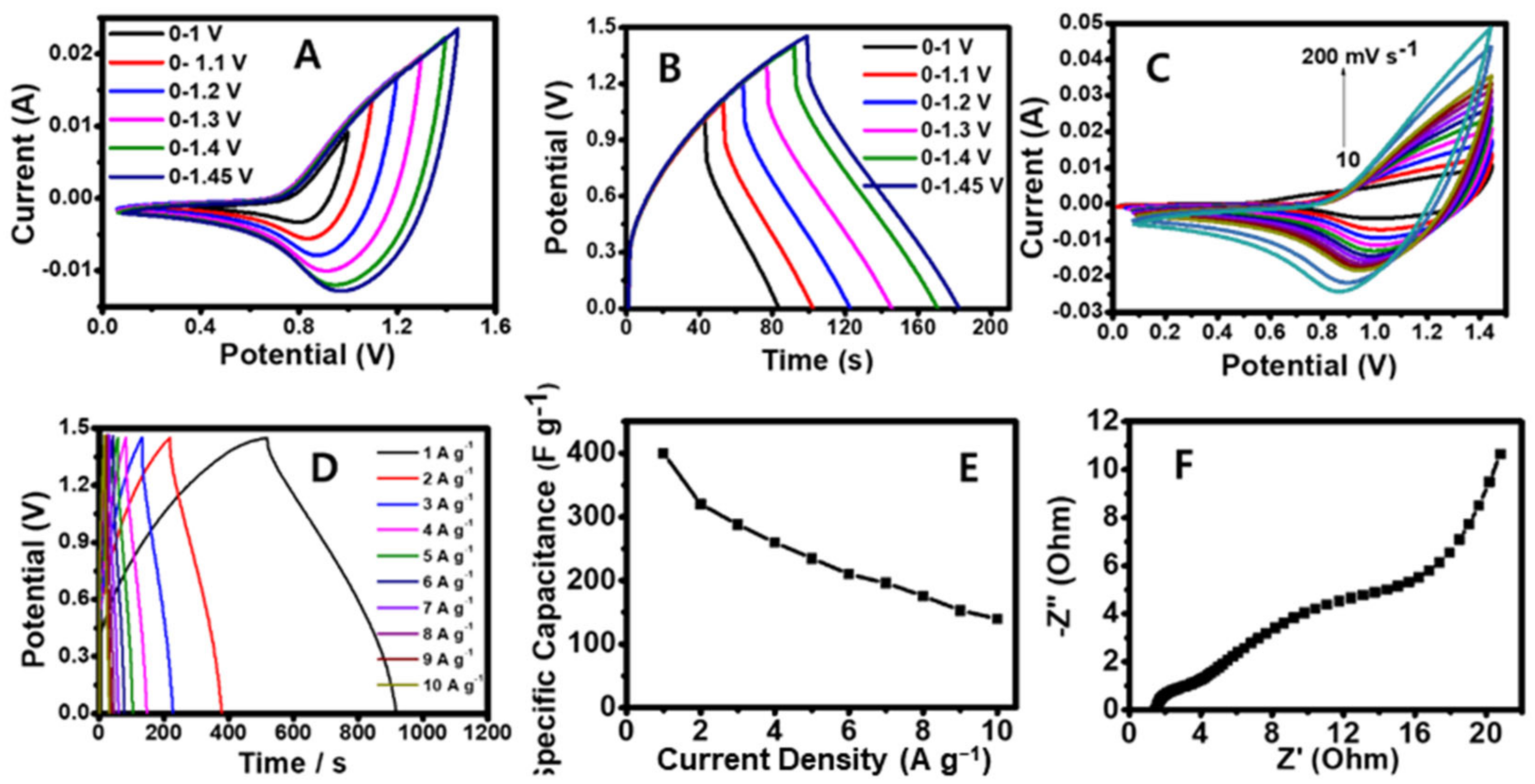 Nanomaterials 11 02447 g007