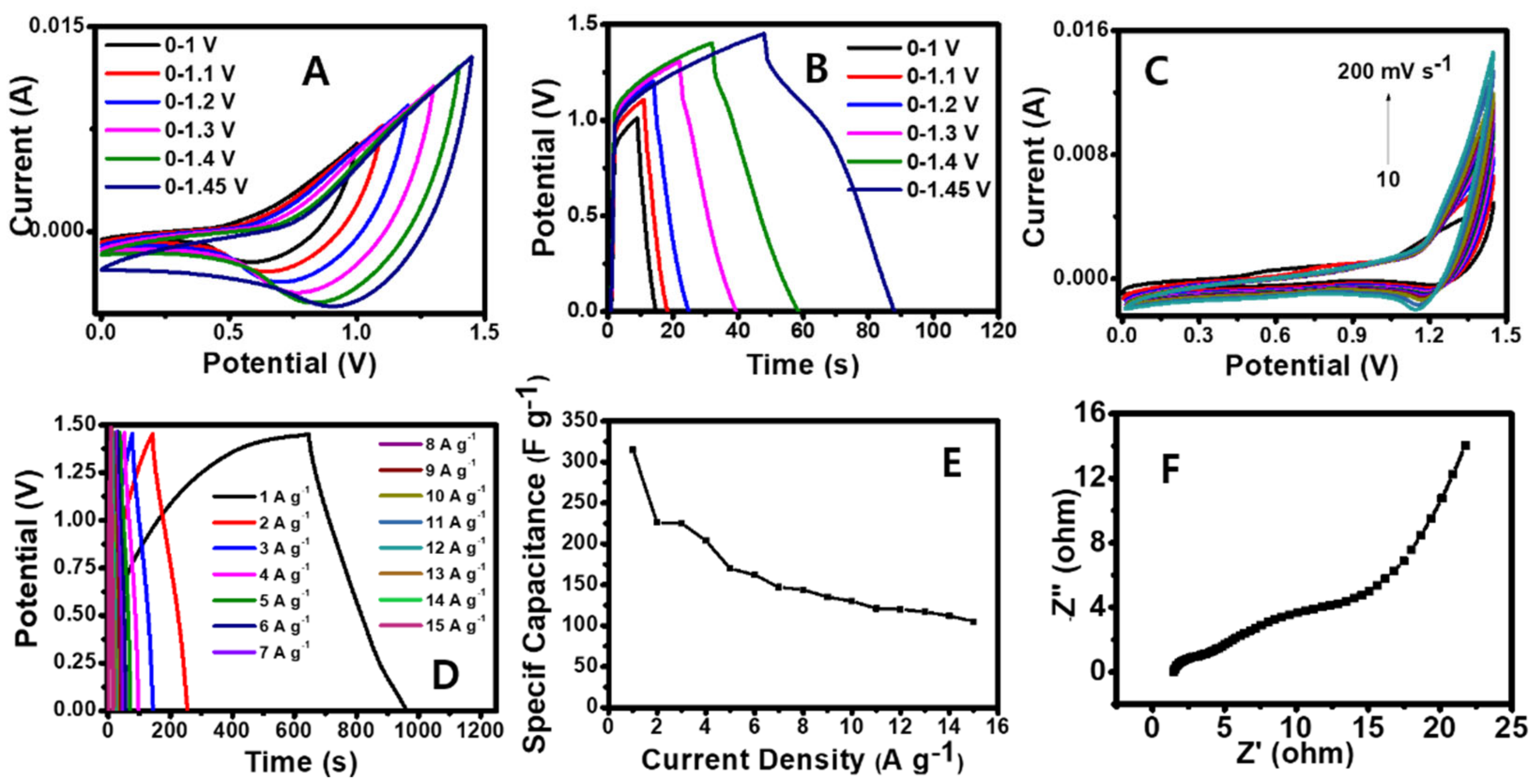 Nanomaterials 11 02447 g008