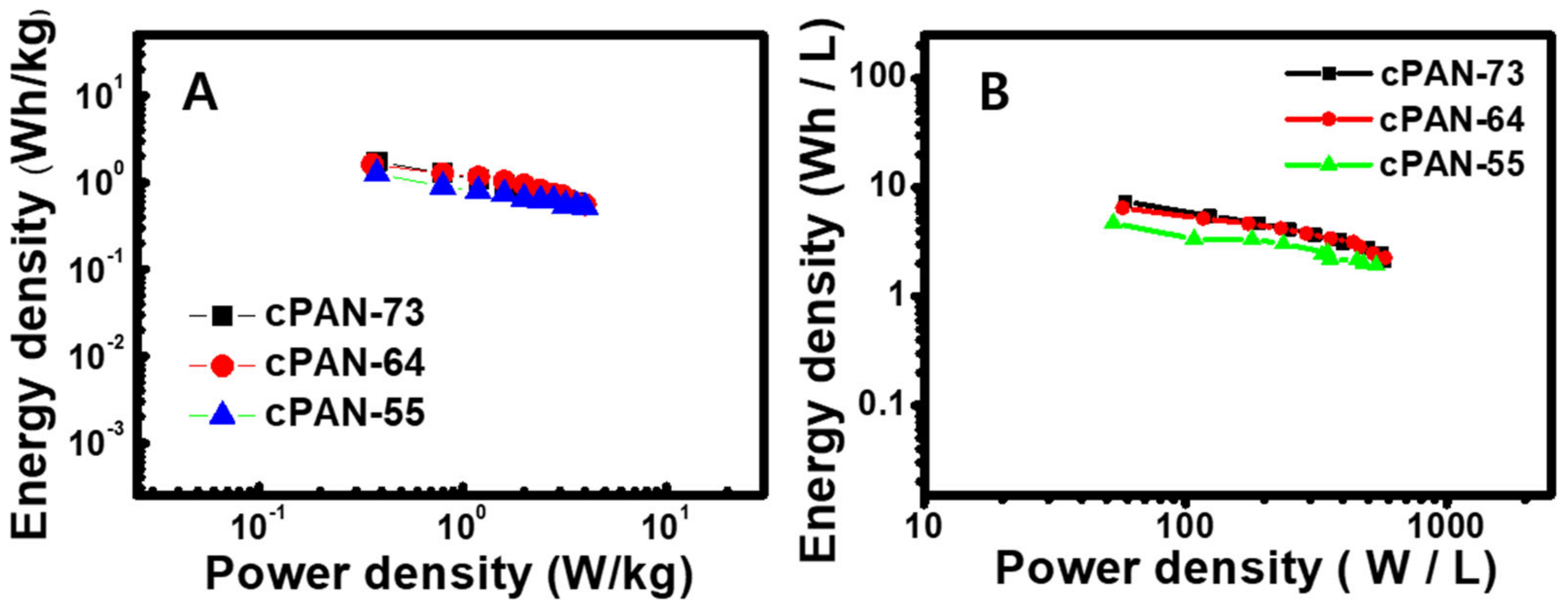 Nanomaterials 11 02447 g009