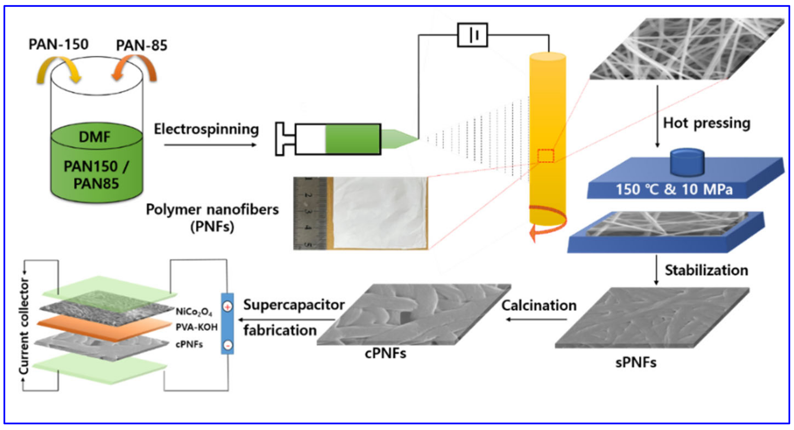 Nanomaterials 11 02447 sch001