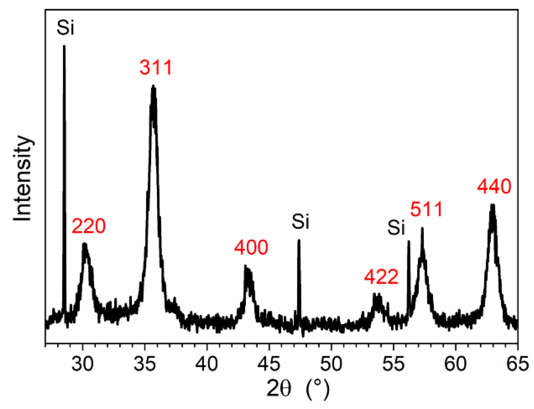 Nanomaterials 11 02453 g002