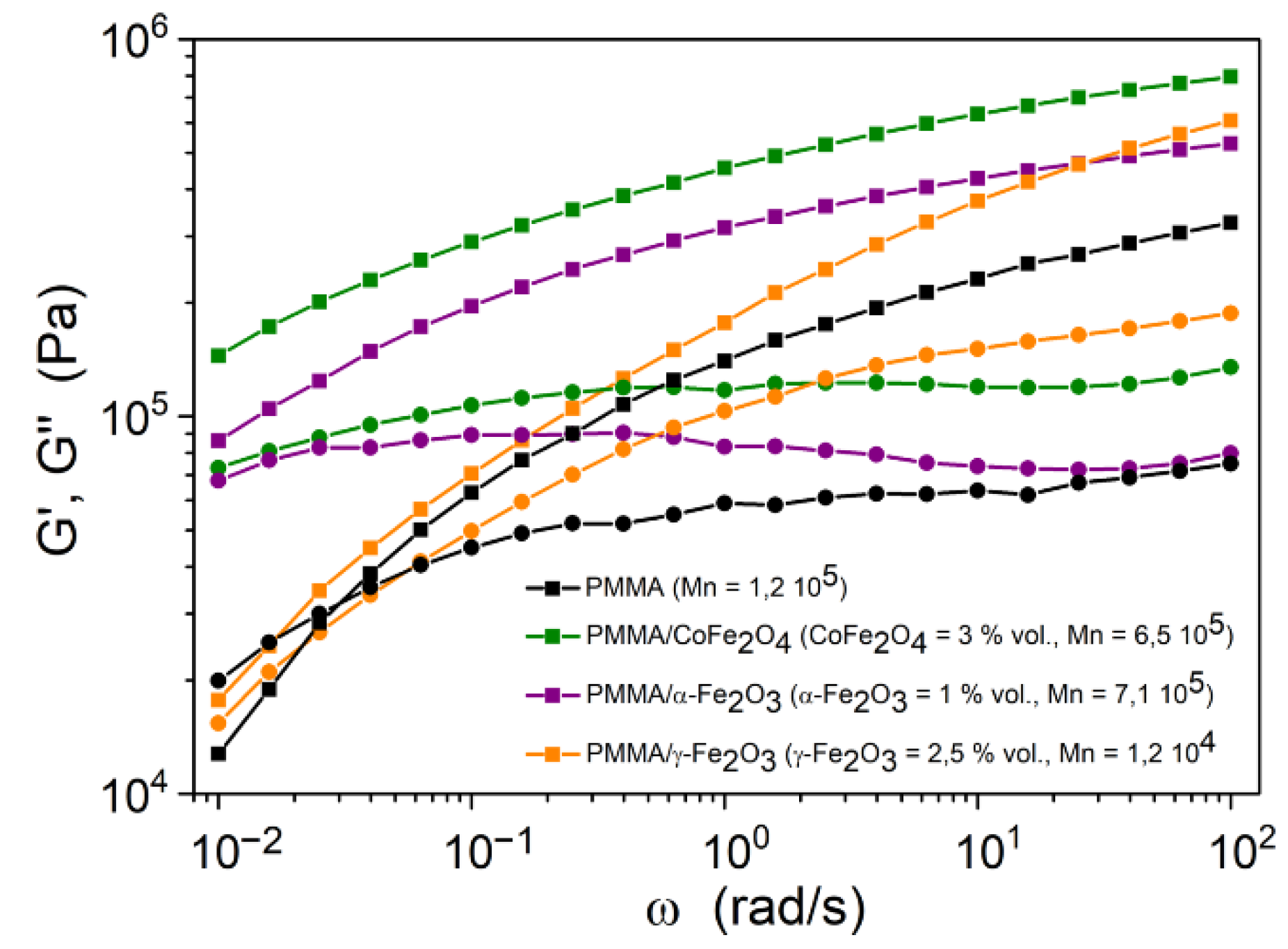 Nanomaterials 11 02453 g009