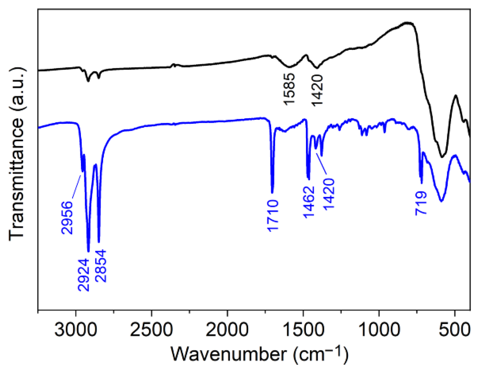 Nanomaterials 11 02453 g0a1