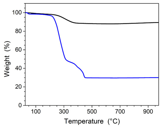 Nanomaterials 11 02453 g0a2