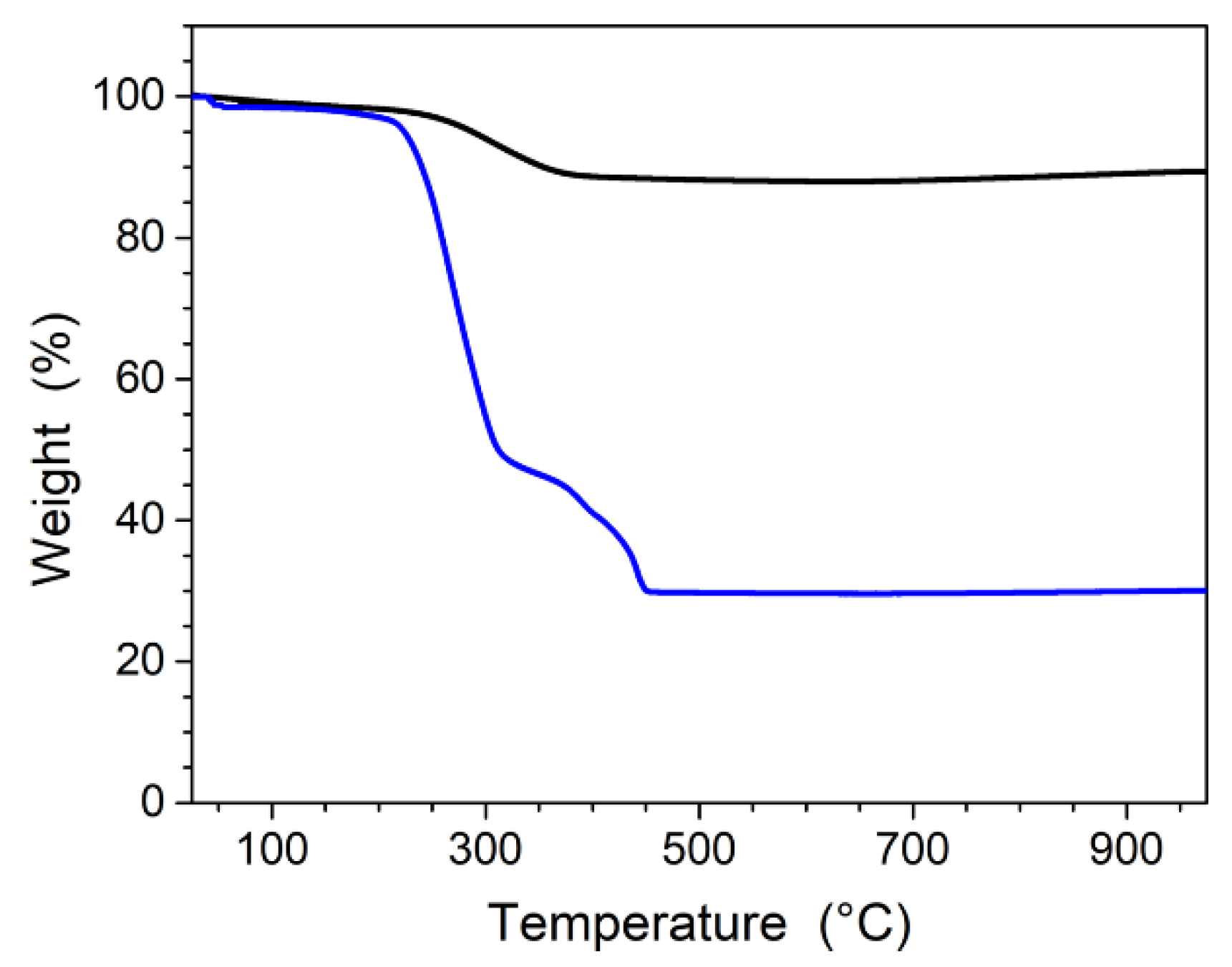 Nanomaterials 11 02453 g0a2
