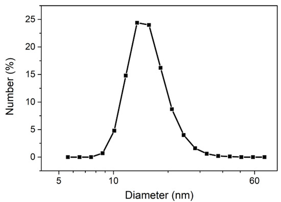 Nanomaterials 11 02453 g0a3