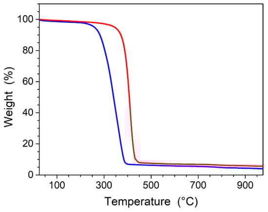 Nanomaterials 11 02453 g0a5