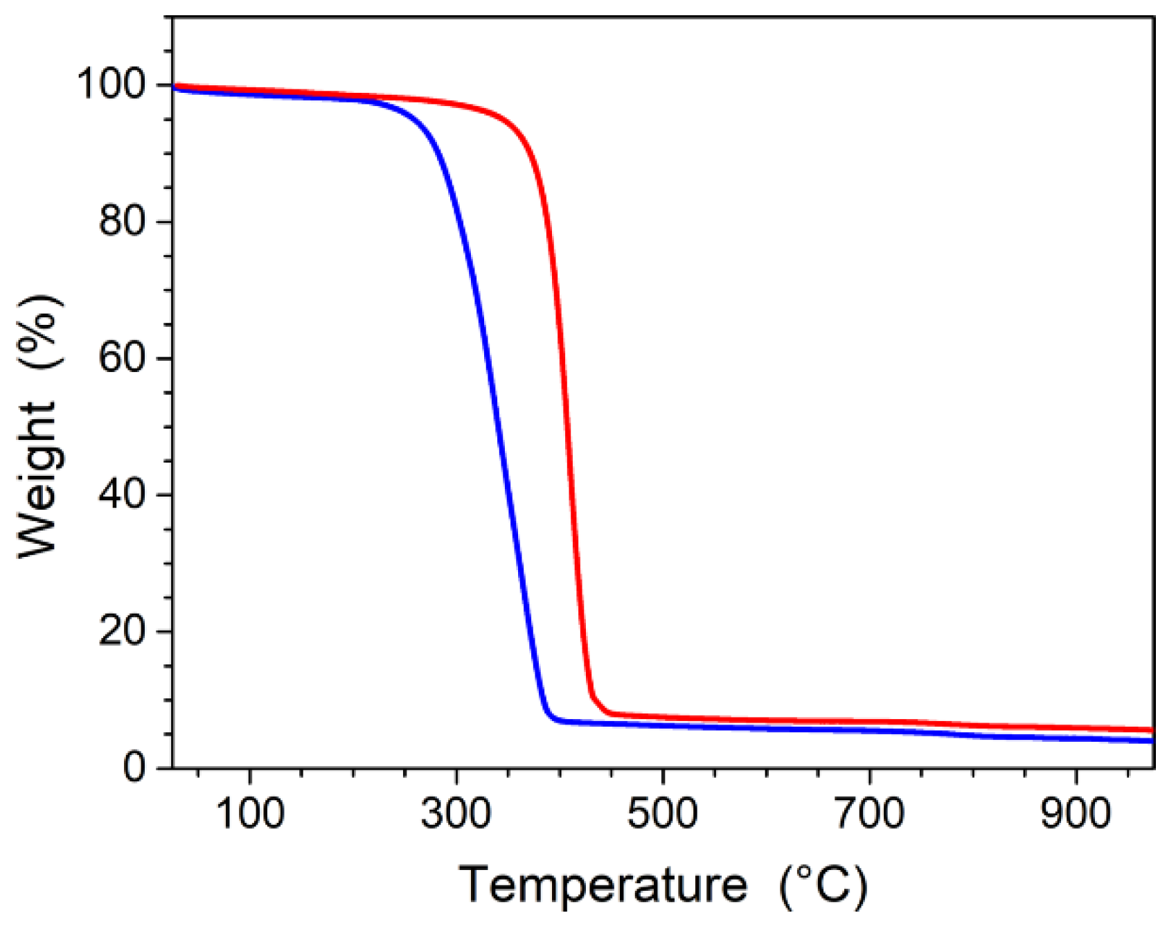 Nanomaterials 11 02453 g0a5
