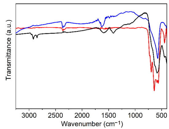 Nanomaterials 11 02453 g0a7