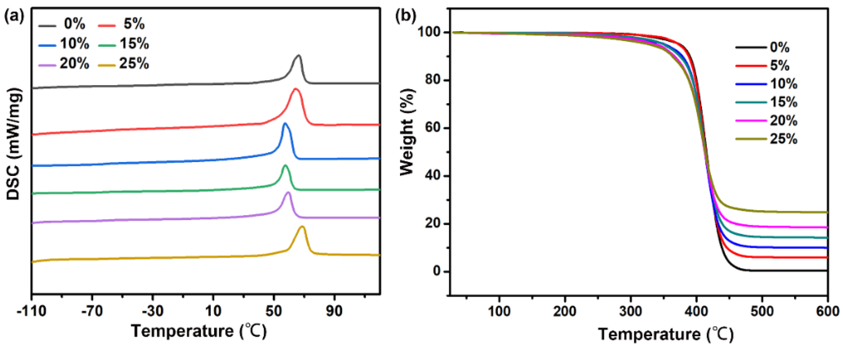 Nanomaterials 11 02456 g003