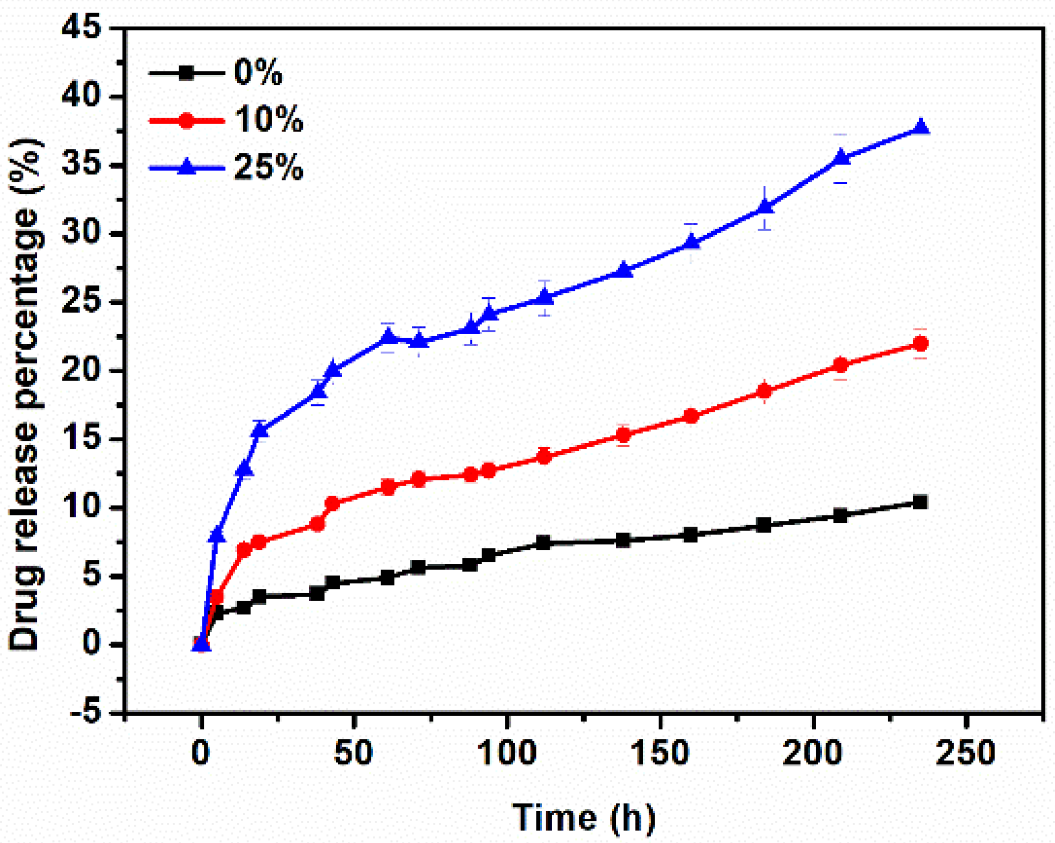 Nanomaterials 11 02456 g006