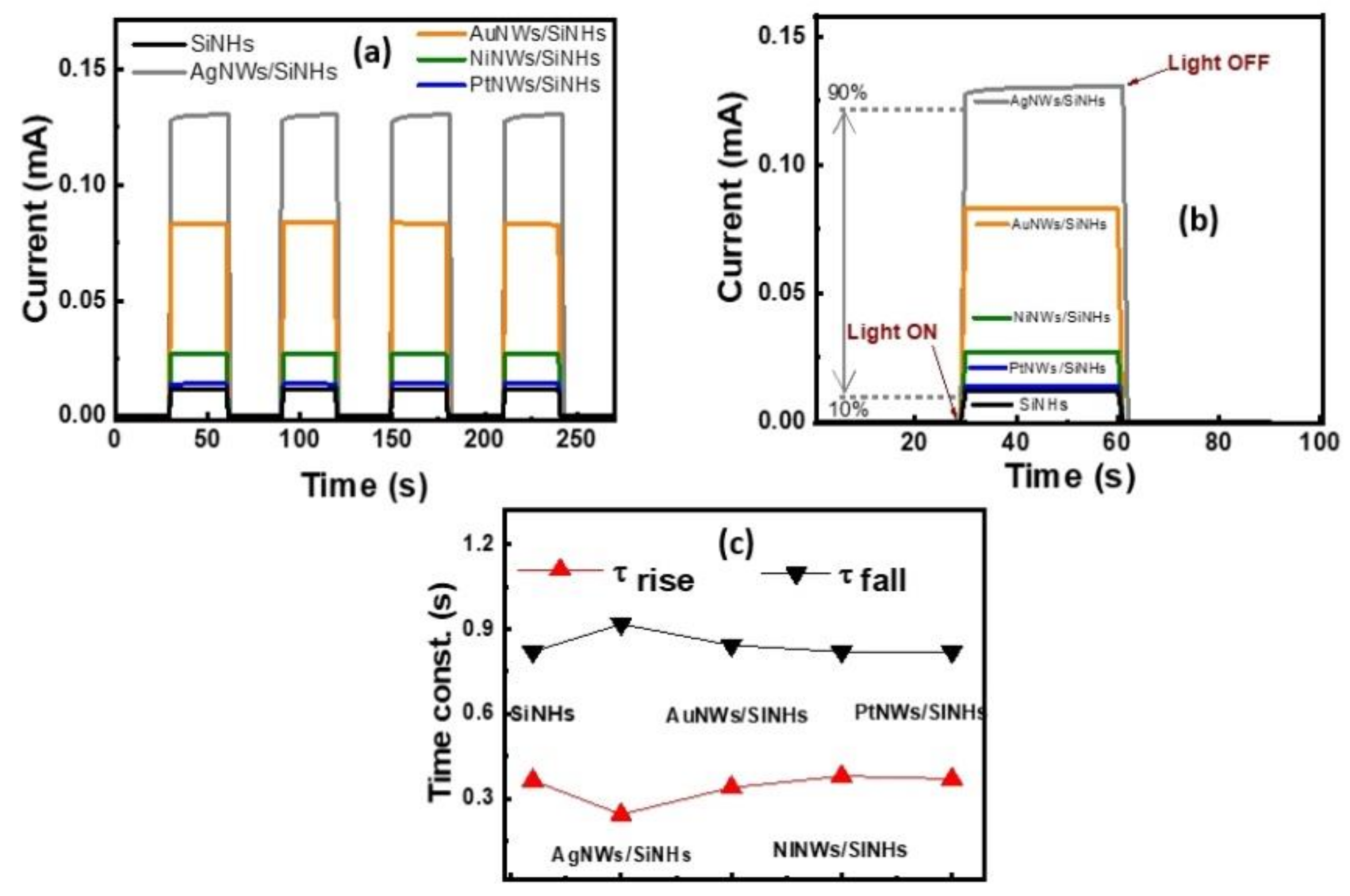 Nanomaterials 11 02460 g006