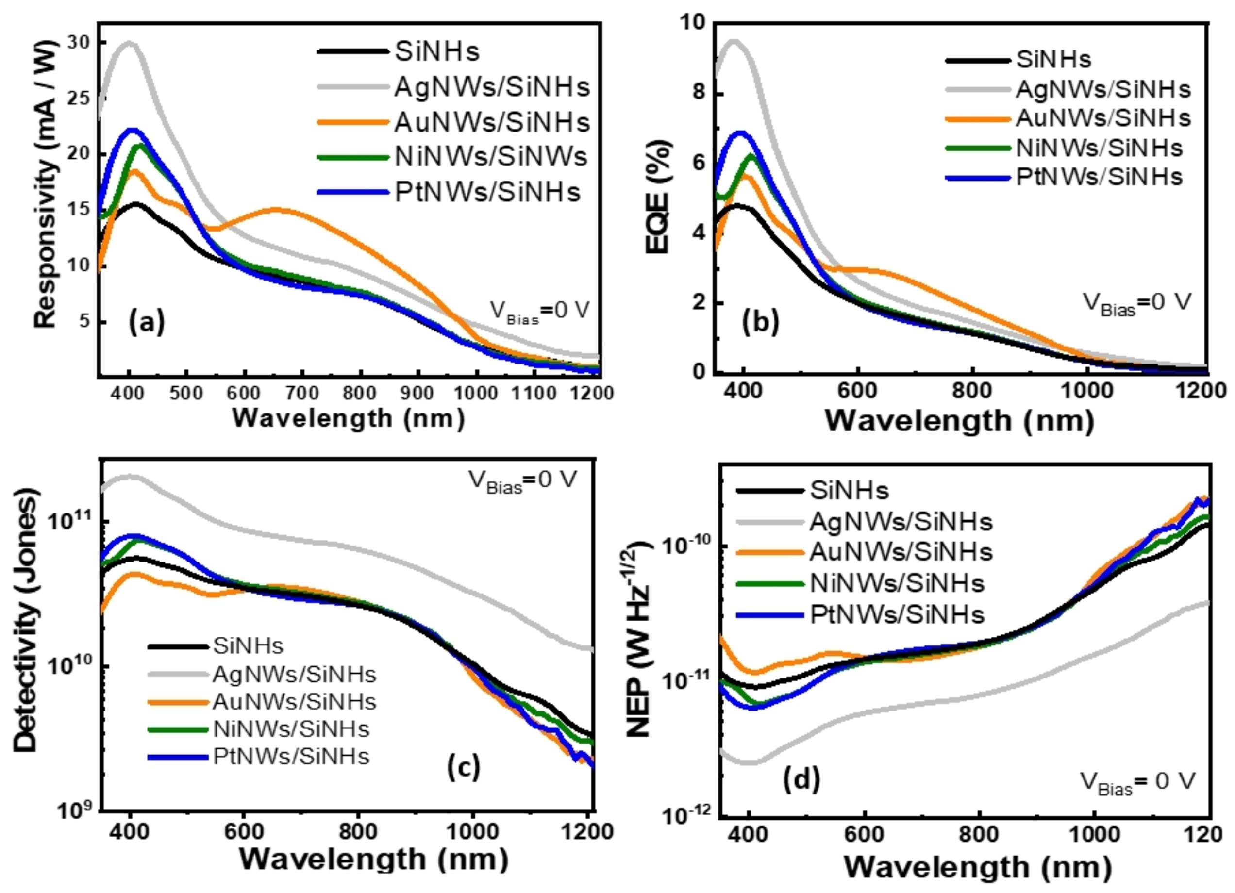Nanomaterials 11 02460 g007