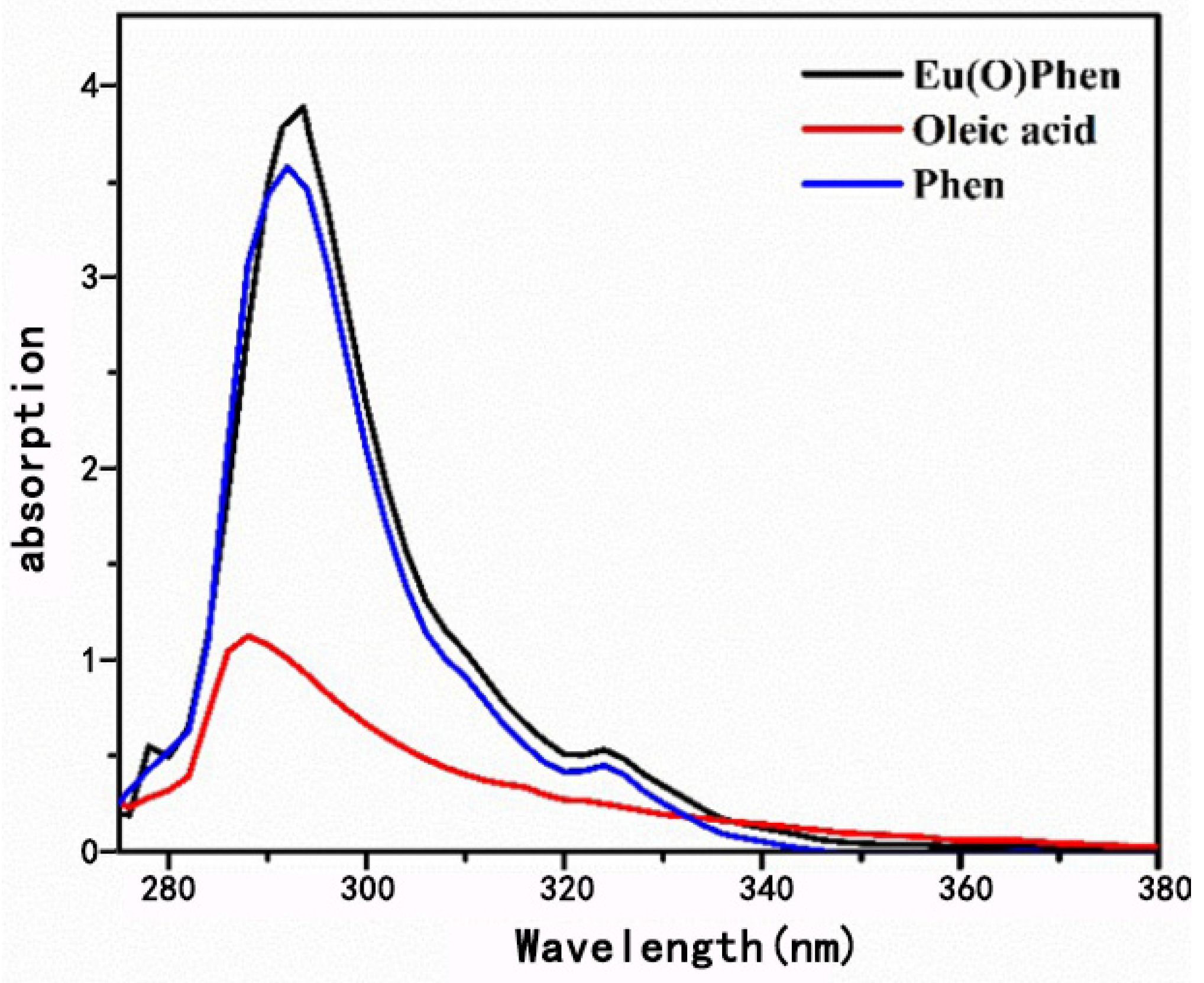 Nanomaterials 11 02462 g002 Nanomaterials 11 02462 g002