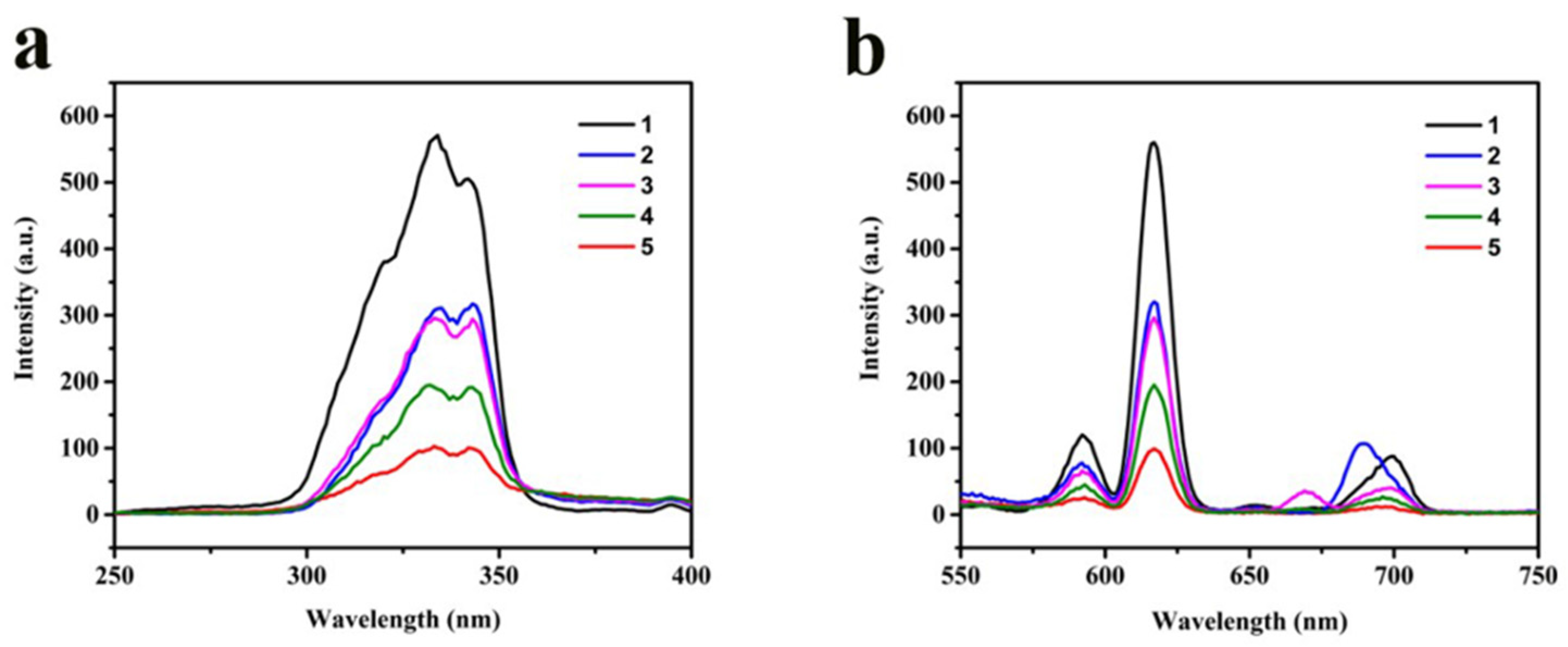 Nanomaterials 11 02462 g003 Nanomaterials 11 02462 g003