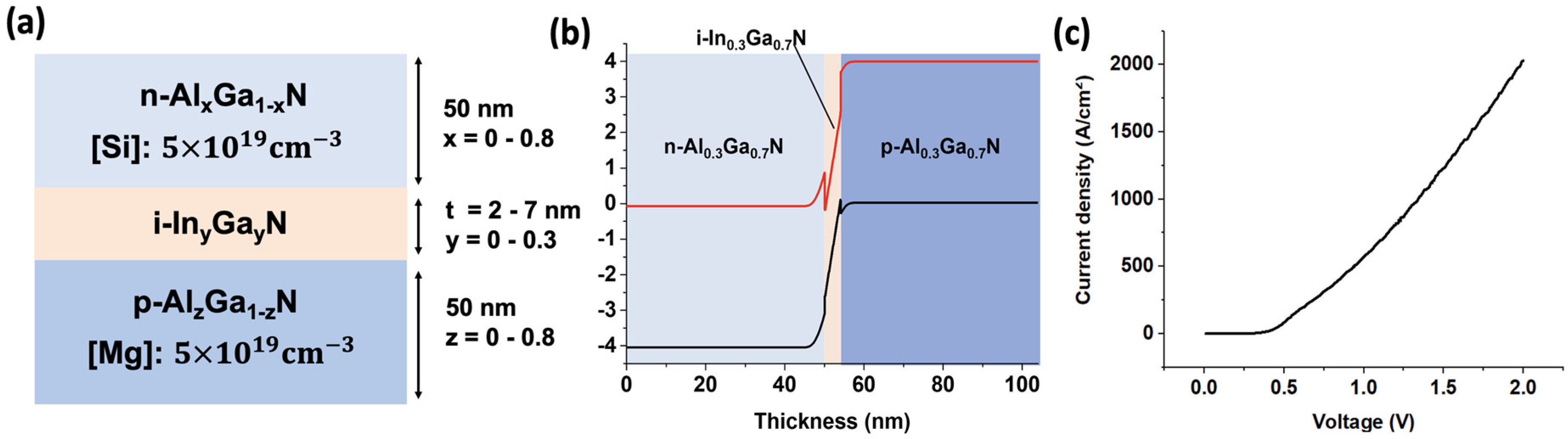 Nanomaterials 11 02466 g001