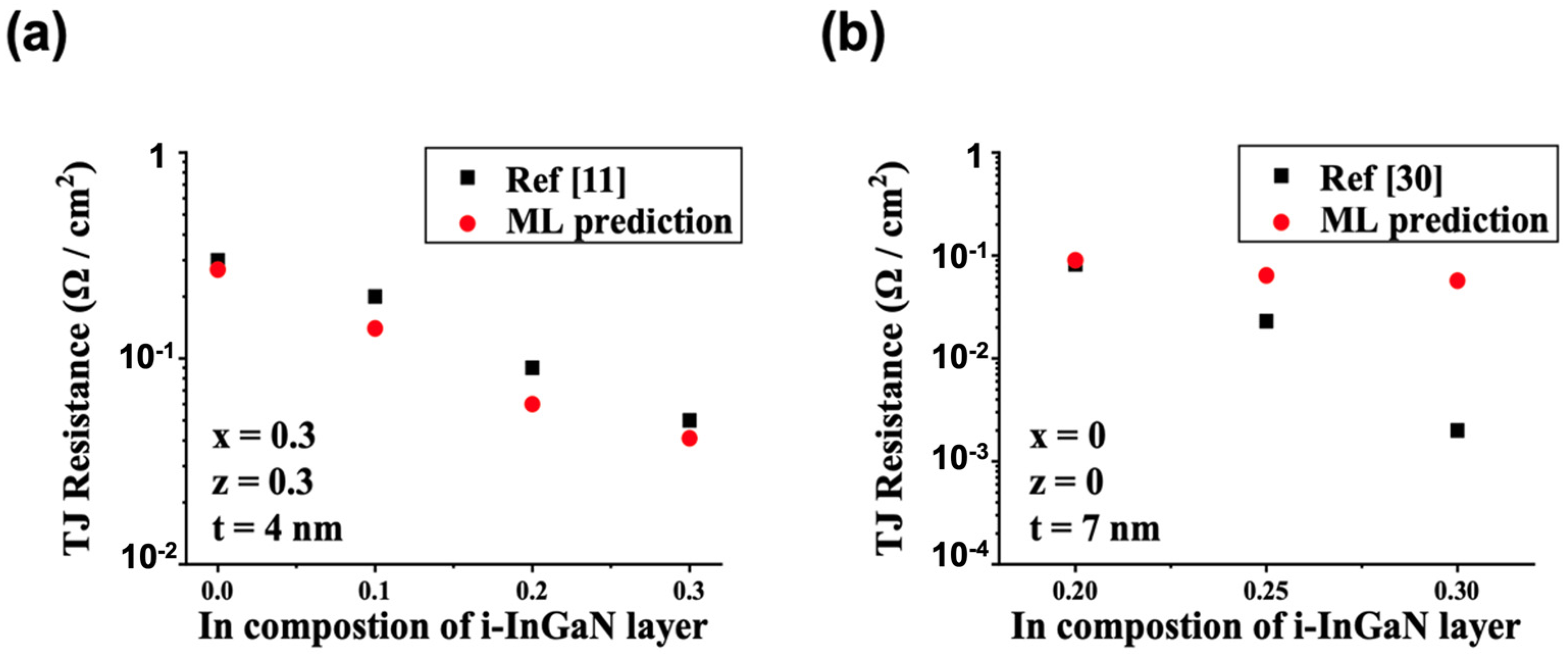 Nanomaterials 11 02466 g003