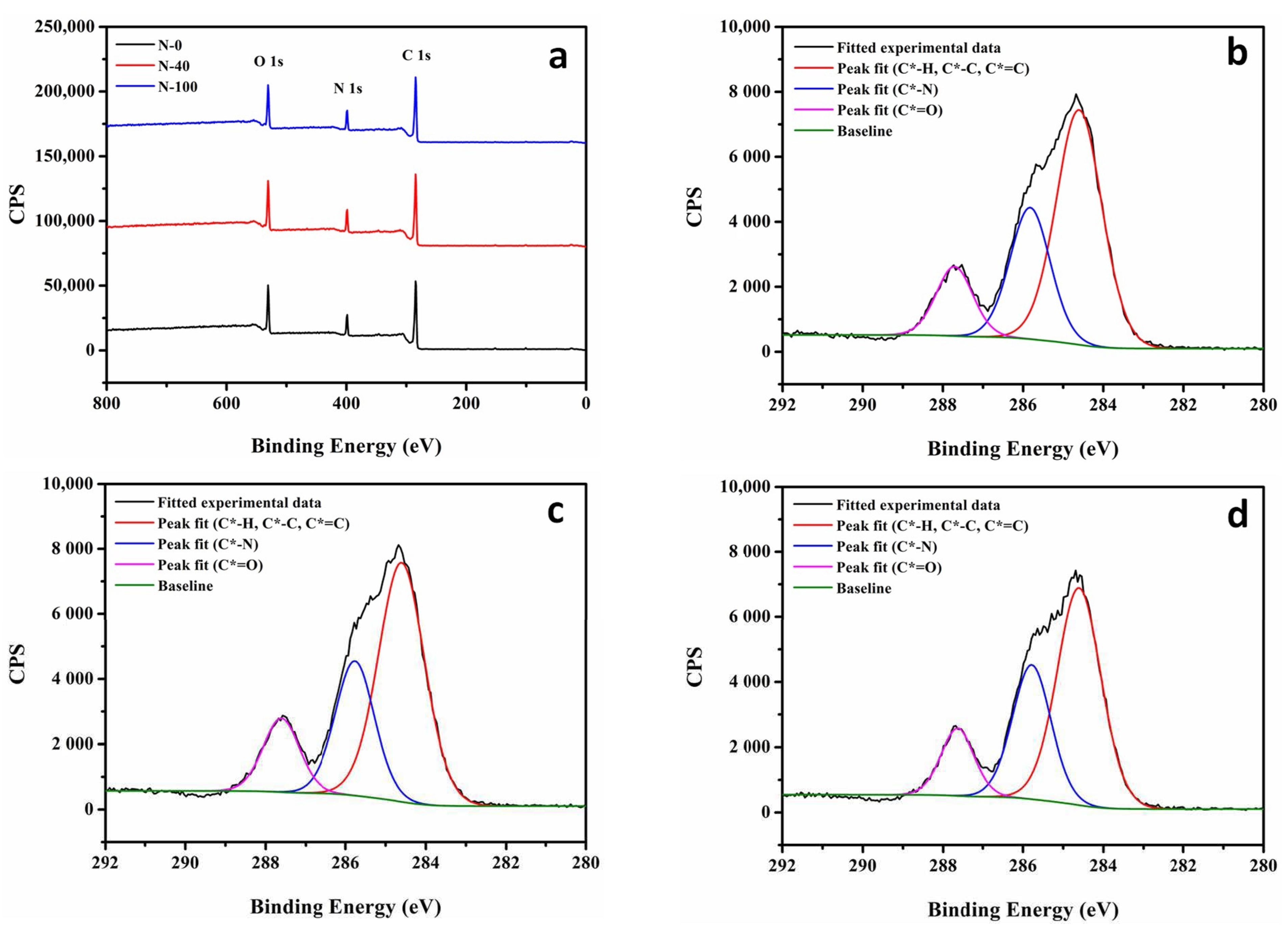 Nanomaterials 11 02470 g006