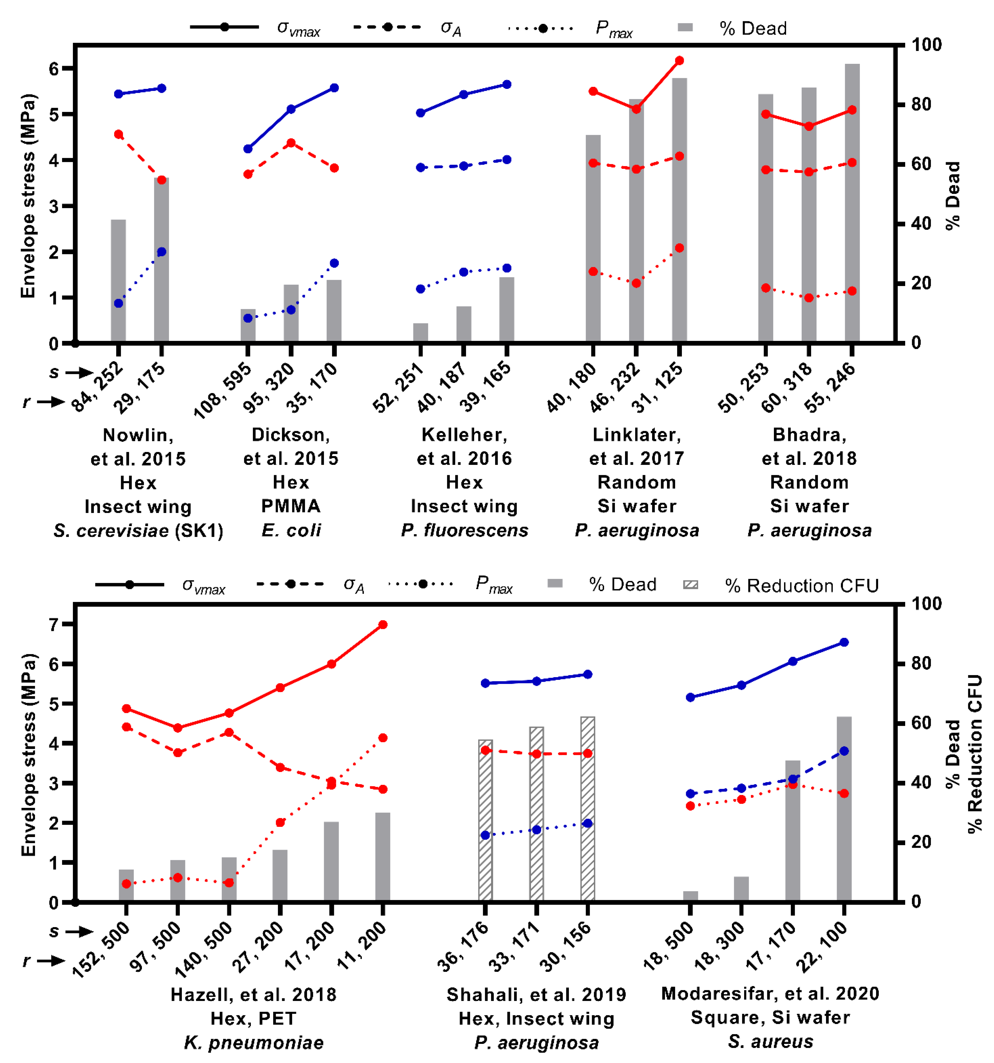 Nanomaterials 11 02472 g006