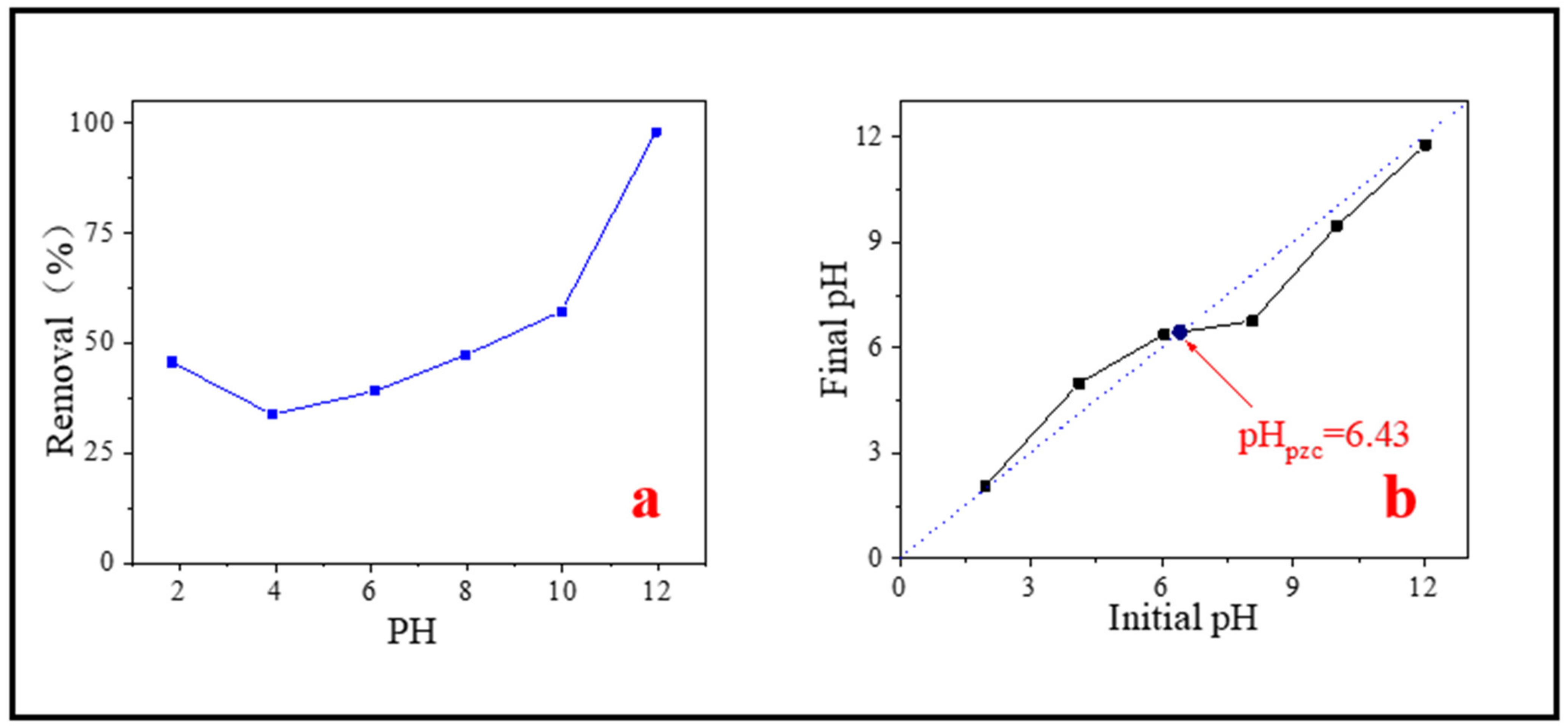 Nanomaterials 11 02473 g008