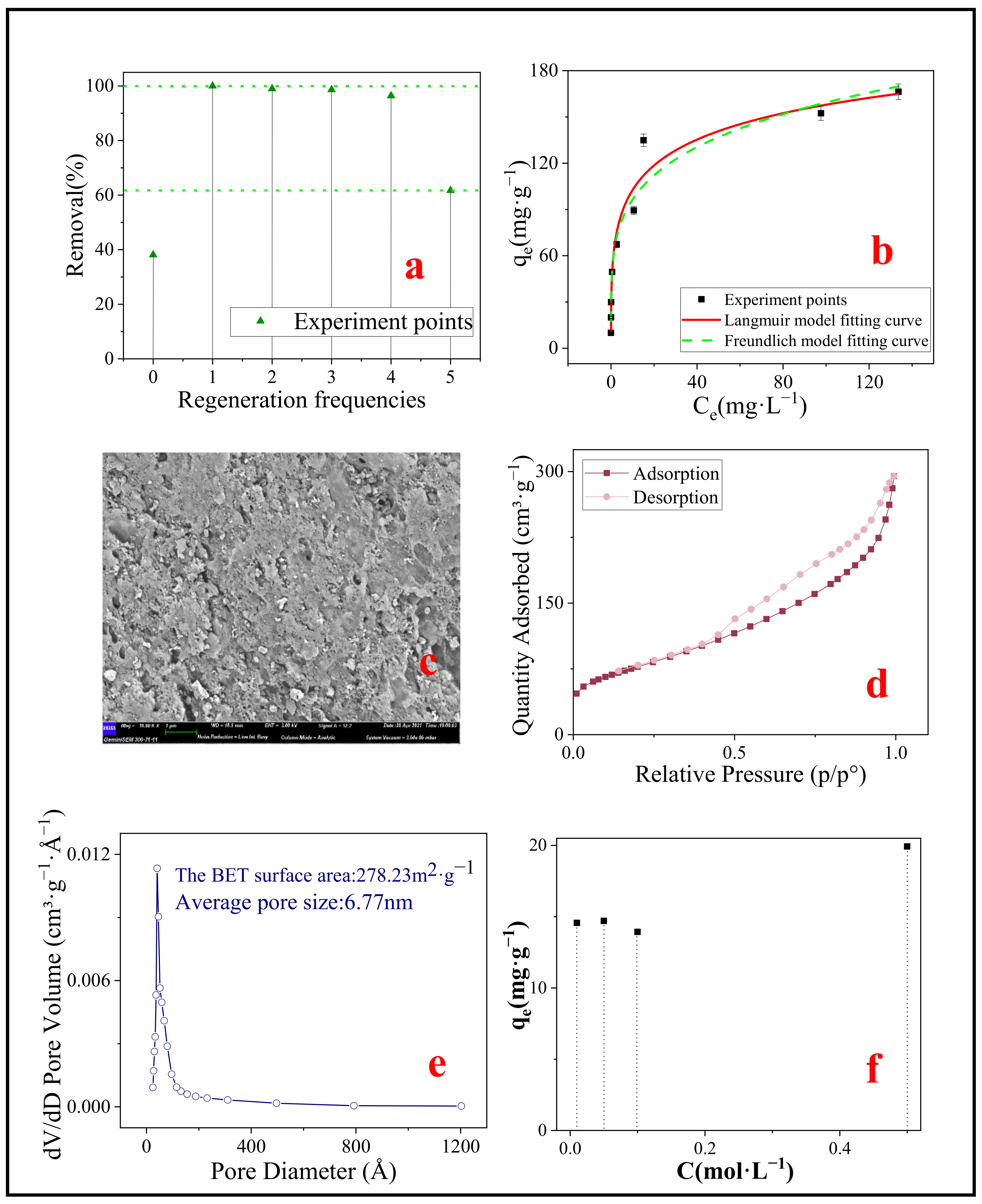 Nanomaterials 11 02473 g009